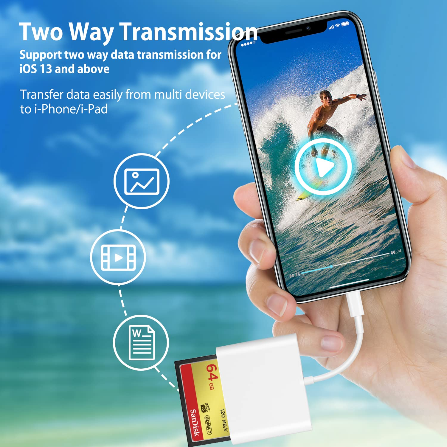 Eine Hand hält ein Telefon, das ein Surfvideo abspielt, verbunden mit einem weißen Adapter mit einer SD-Karte. Text: Zwei-Wege-Übertragung.