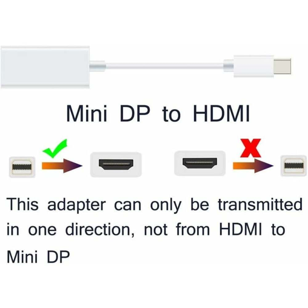 Diagramm eines Mini-DP-zu-HDMI-Adapters. Zeigt die Signalrichtung mit einem grünen Häkchen und einem roten X, was die korrekte und falsche Art angibt.