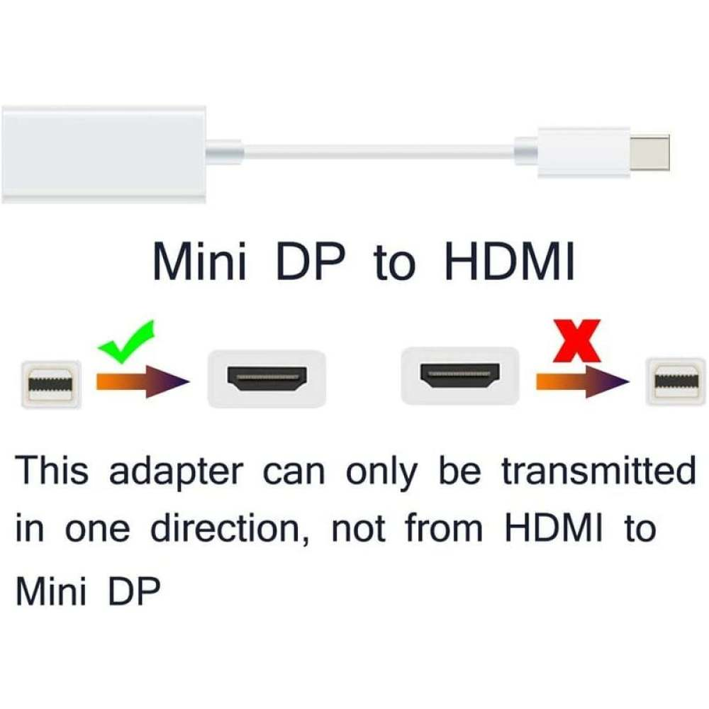 Diagramm eines Mini-DP-zu-HDMI-Adapters. Die richtige Richtung ist Mini-DP zu HDMI. Die falsche Richtung ist HDMI zu Mini-DP.