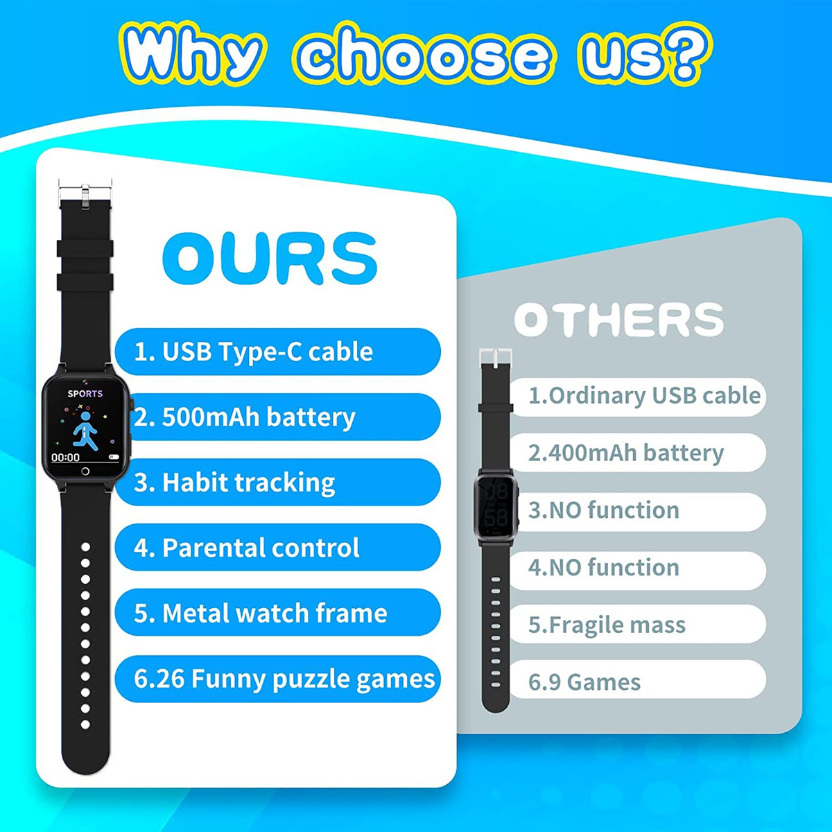 Vergleichstabelle von Smartwatches. 'Ours' hat USB-C, 500mAh Akku, Gewohnheitsverfolgung, Kindersicherung, Metallrahmen und Spiele.
