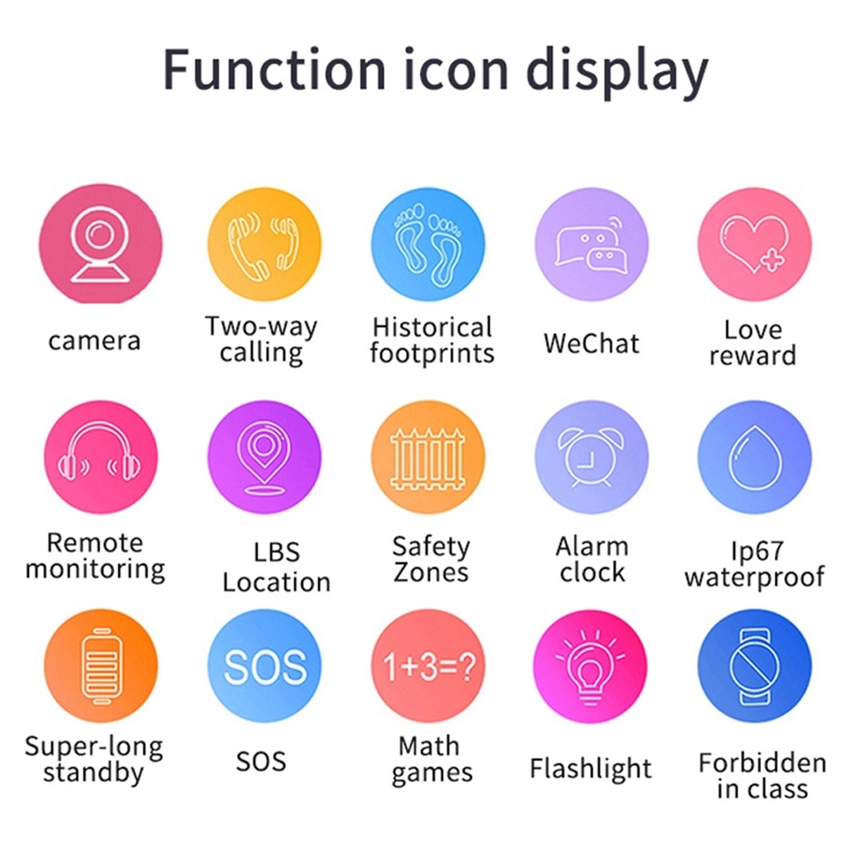 Das Bild zeigt Funktionssymbole: Kamera, Anruf, Fußabdrücke, WeChat, Belohnung, Überwachung, LBS, Zonen, Uhr, wasserdicht, Standby, SOS, Mathe, Taschenlampe, Klasse.