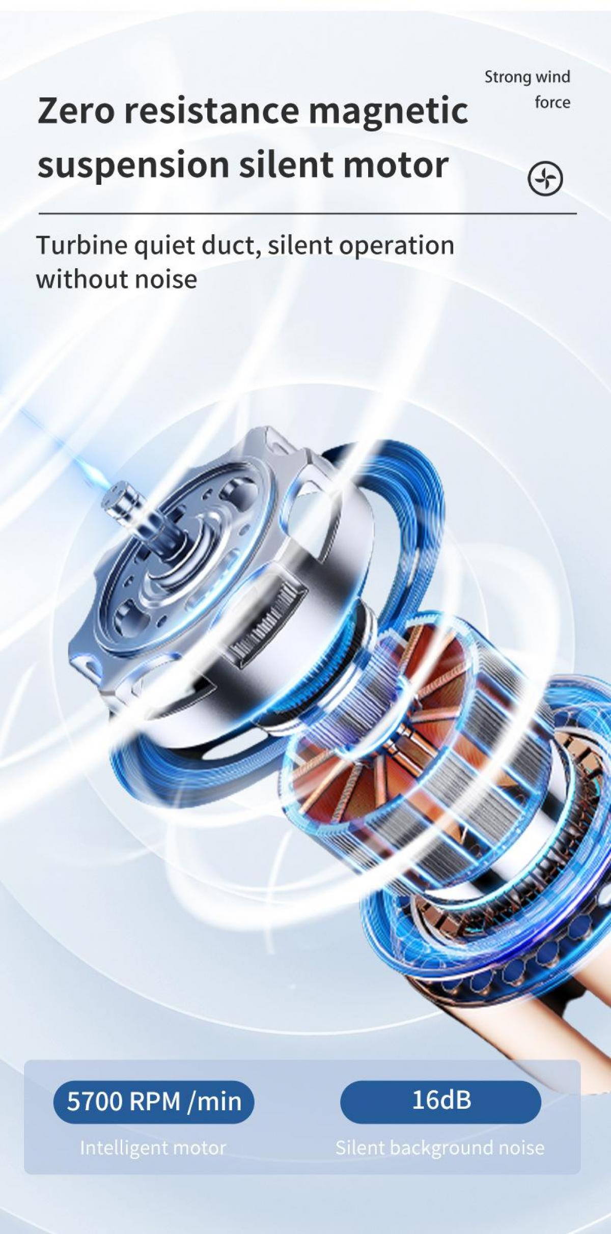 Diagramm eines Motors mit Text, der null Widerstand, leisen Betrieb und starke Windkraft beschreibt.
