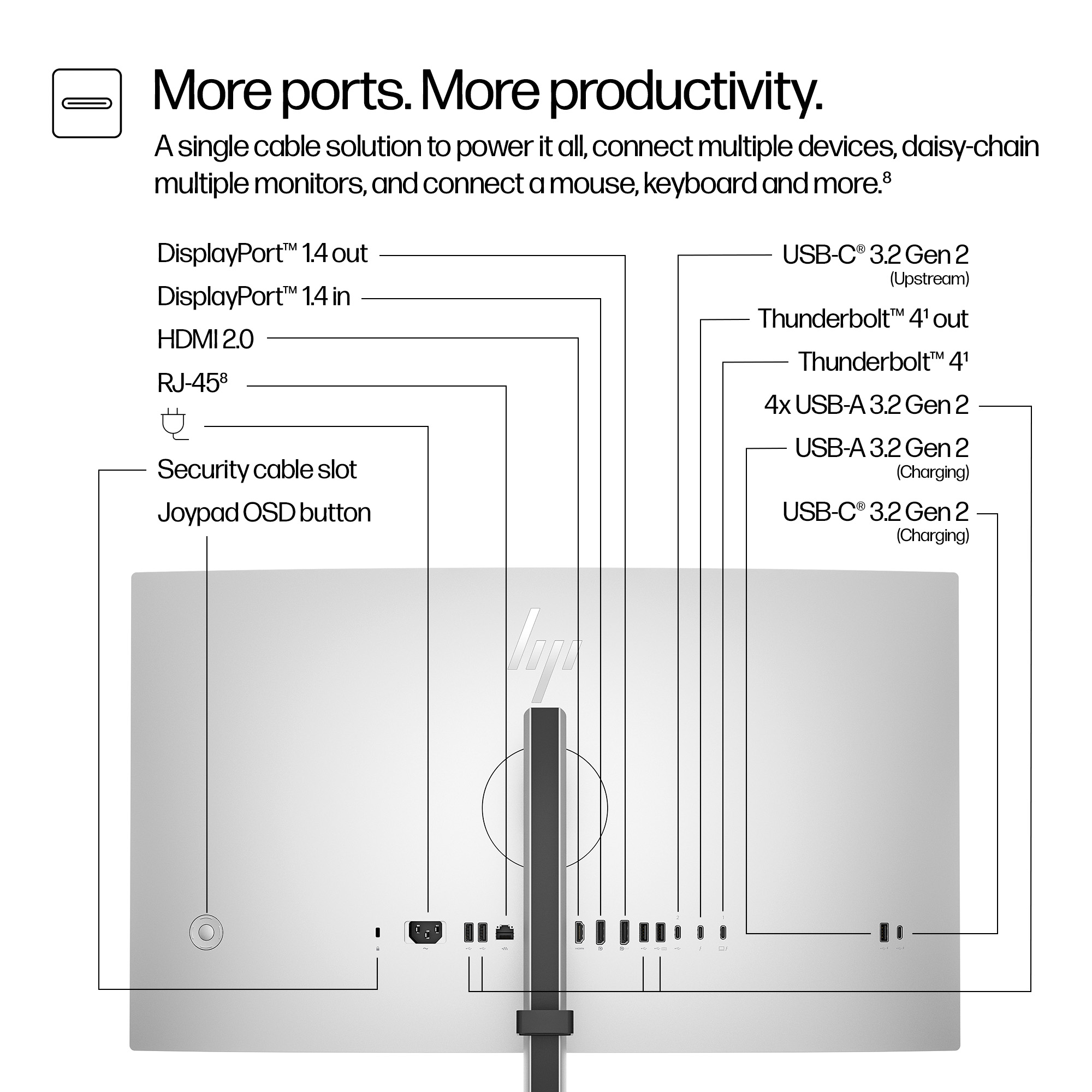 Schemat tylnego panelu monitora, pokazujący wiele portów: DisplayPort, HDMI, USB-C, Thunderbolt i inne.