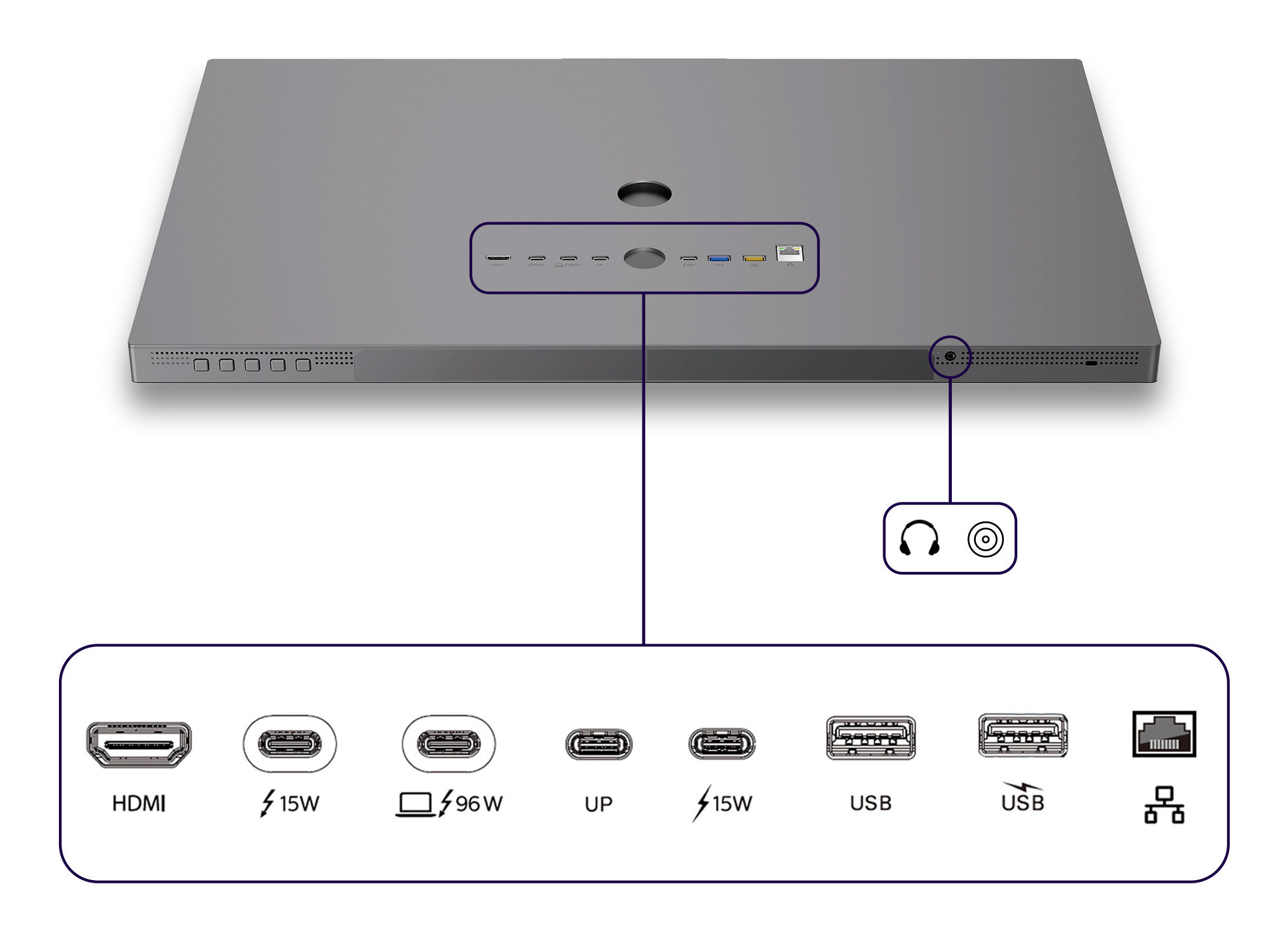 Szary monitor przedstawia różne porty: HDMI, USB, Ethernet i USB-C. Ma również gniazdo słuchawkowe i wejście zasilania.