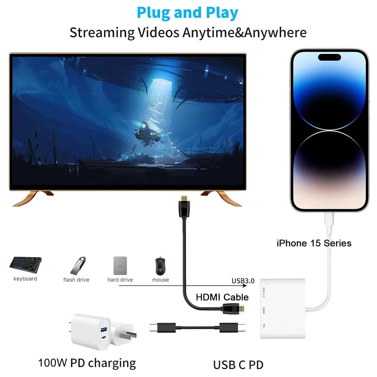 Fernseher, Telefon und Zubehör wie Tastatur, USB-Stick und Ladegerät. HDMI-Kabel verbindet Fernseher und Telefon. Text: Plug and Play.