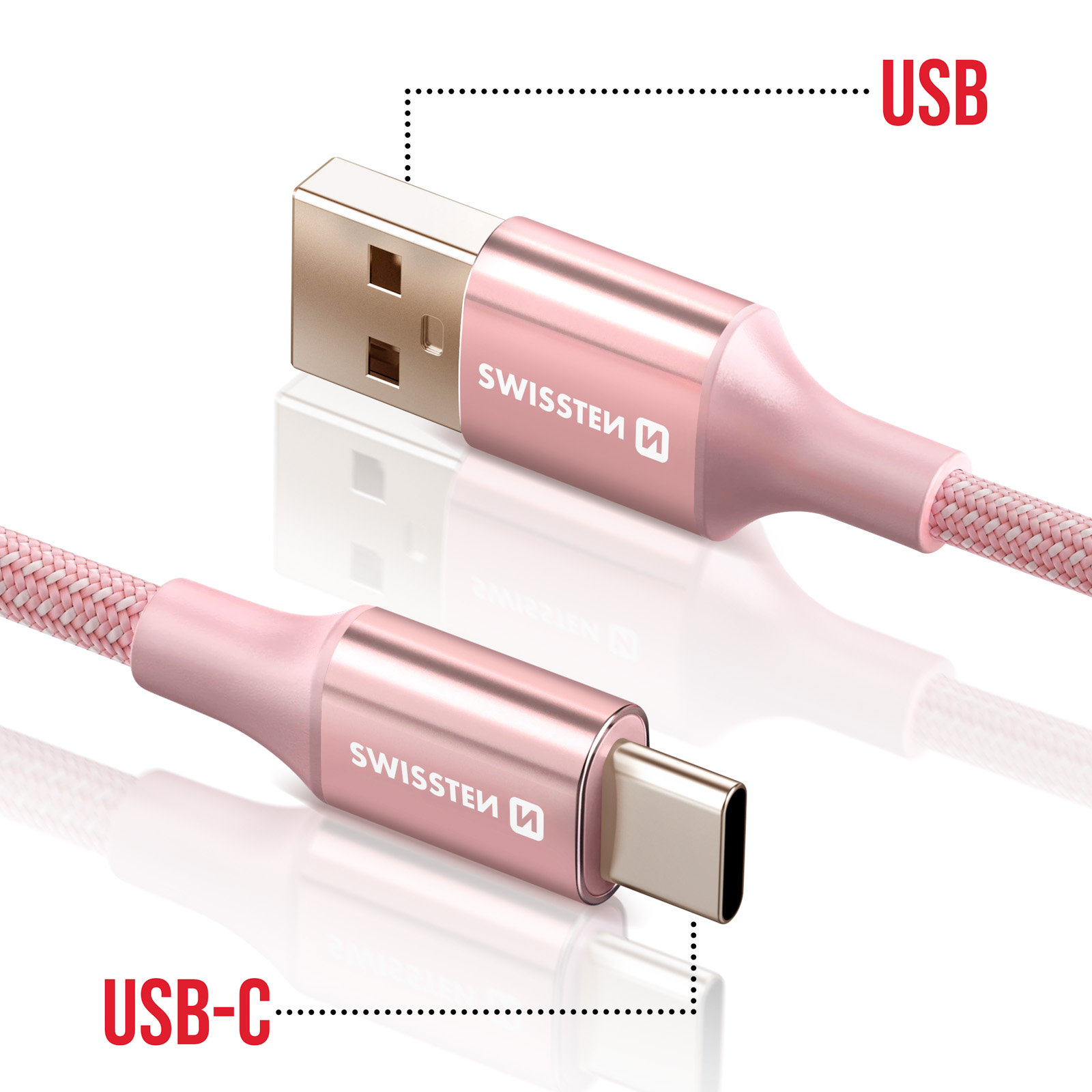 Un cavo USB rosa con connettori USB-A e USB-C. Il cavo è etichettato 'SWISSTEN'. I connettori sono etichettati 'USB' e 'USB-C'.