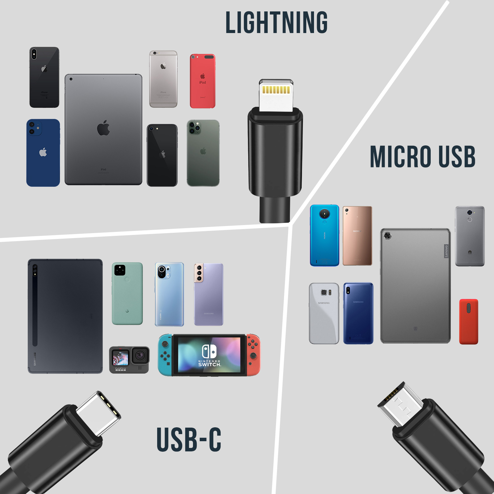 L'immagine mostra smartphone, tablet e dispositivi di gioco. Cavi Lightning, Micro USB e USB-C.