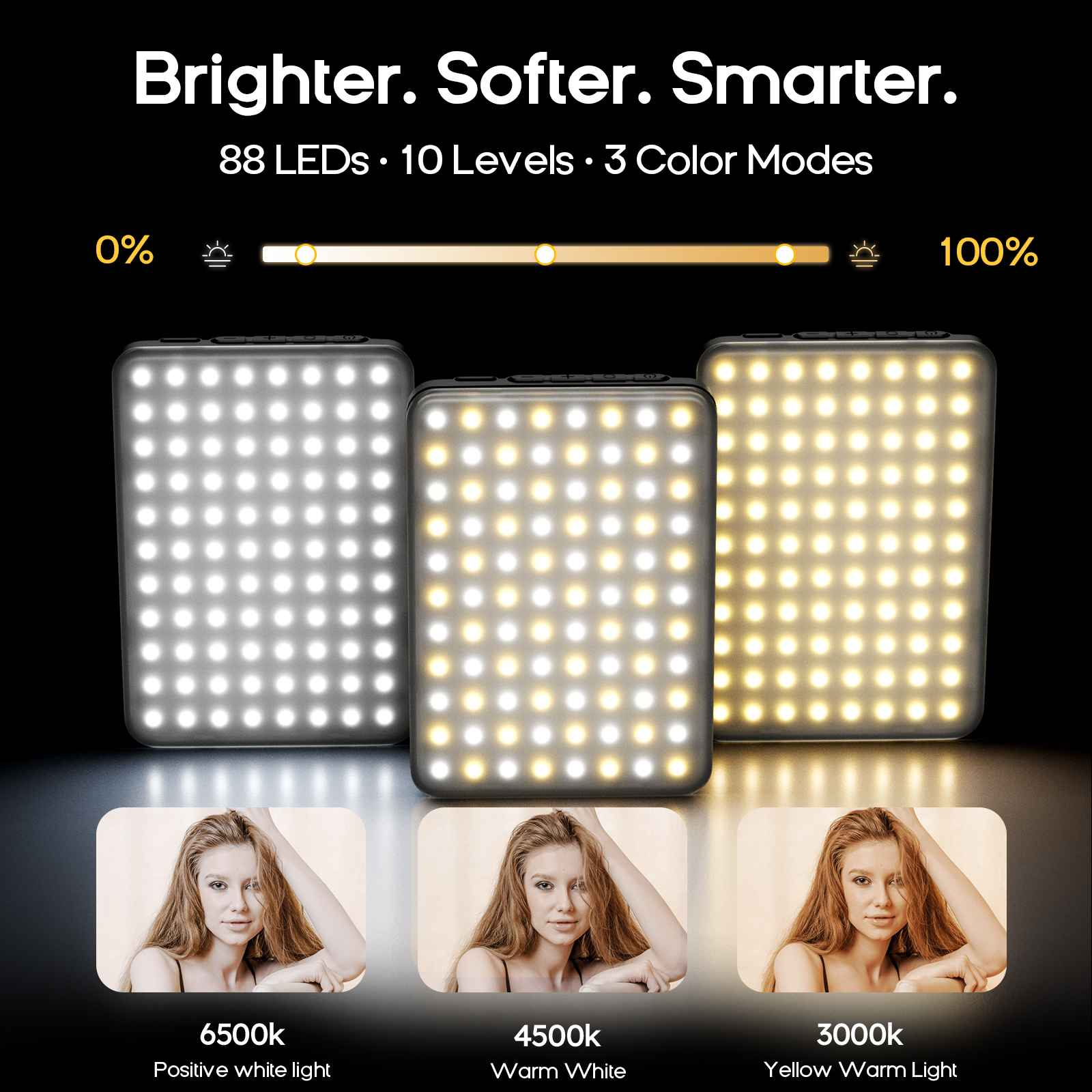 Das Bild zeigt drei LED-Lichtpaneele mit unterschiedlichen Farbtemperaturen und drei Frauen mit unterschiedlicher Beleuchtung.