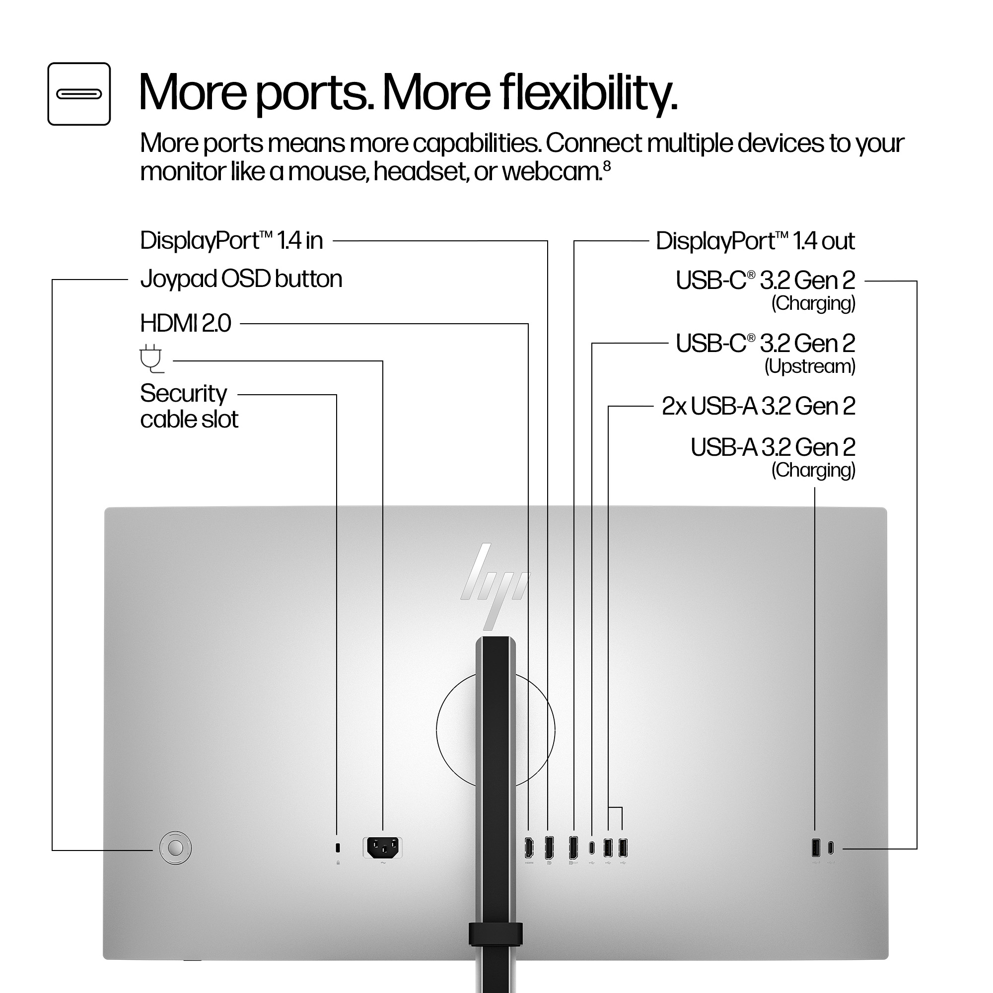 Parte trasera de un monitor con varios puertos etiquetados: DisplayPort, USB-C, USB-A, HDMI y una ranura de seguridad.