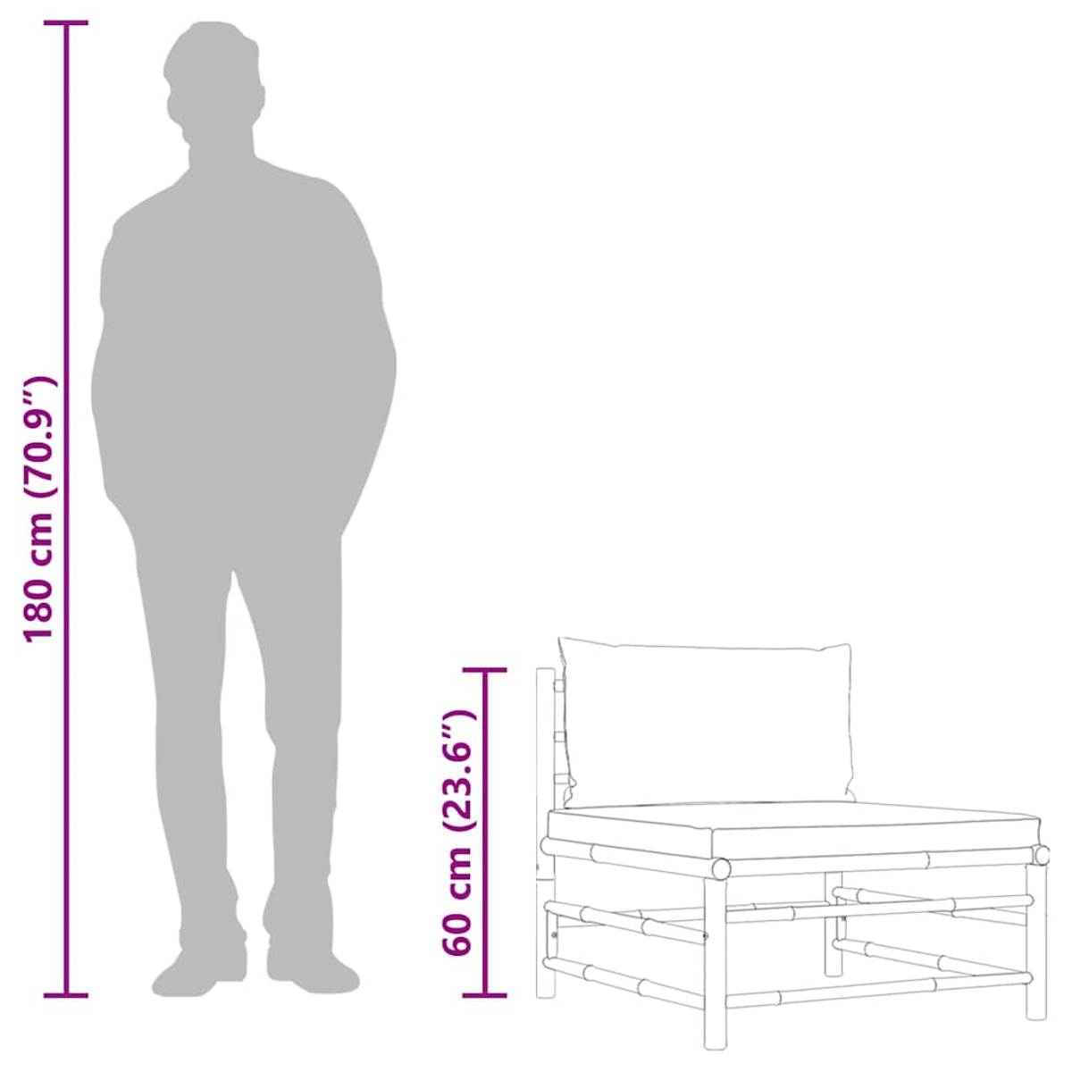 Eine Person Silhouette neben einer Stuhldarstellung mit Abmessungen. 180 cm (70,9") Person, 60 cm (23,6") Stuhl.
