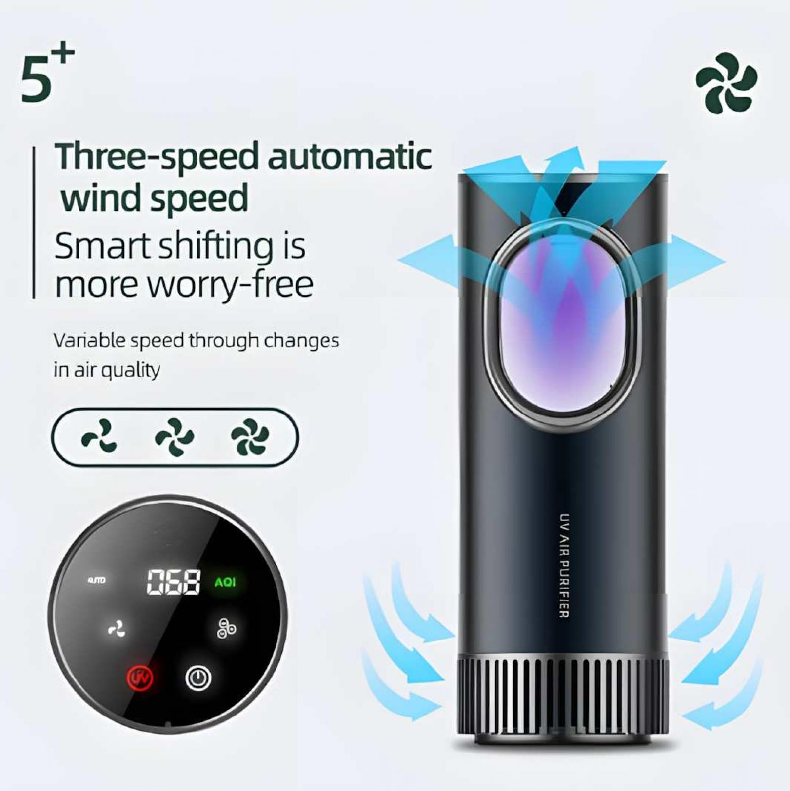 Schwarzer UV-Luftreiniger mit Digitalanzeige. Pfeile zeigen den Luftstrom an. Der Text lautet 'Dreistufige automatische Windgeschwindigkeit'.