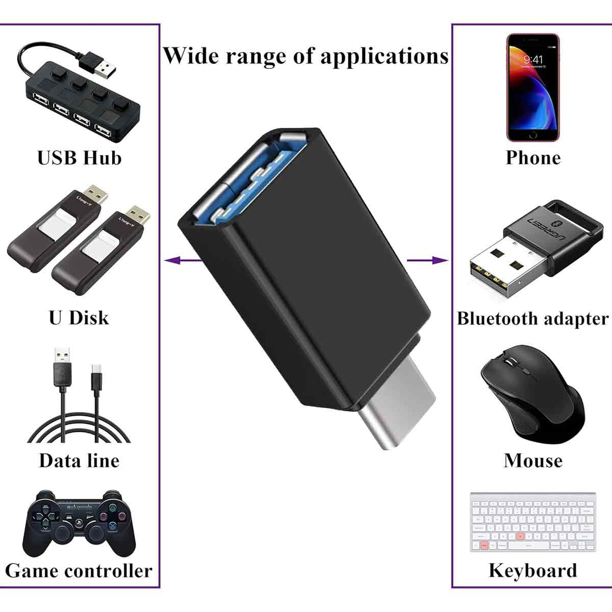Das Bild zeigt einen USB-C-Adapter mit verschiedenen elektronischen Geräten wie Telefon, Tastatur und USB-Hub.