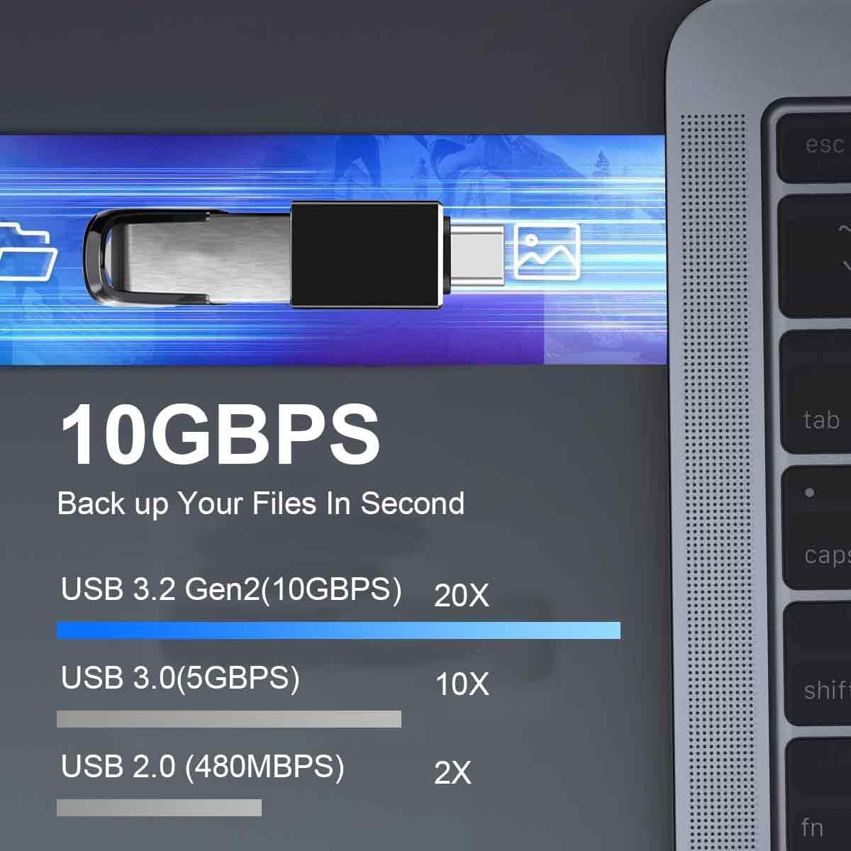 USB-Laufwerk, Laptop, Text: 10GBPS, USB 3.2 Gen2, USB 3.0, USB 2.0, und Geschwindigkeitsvergleiche.