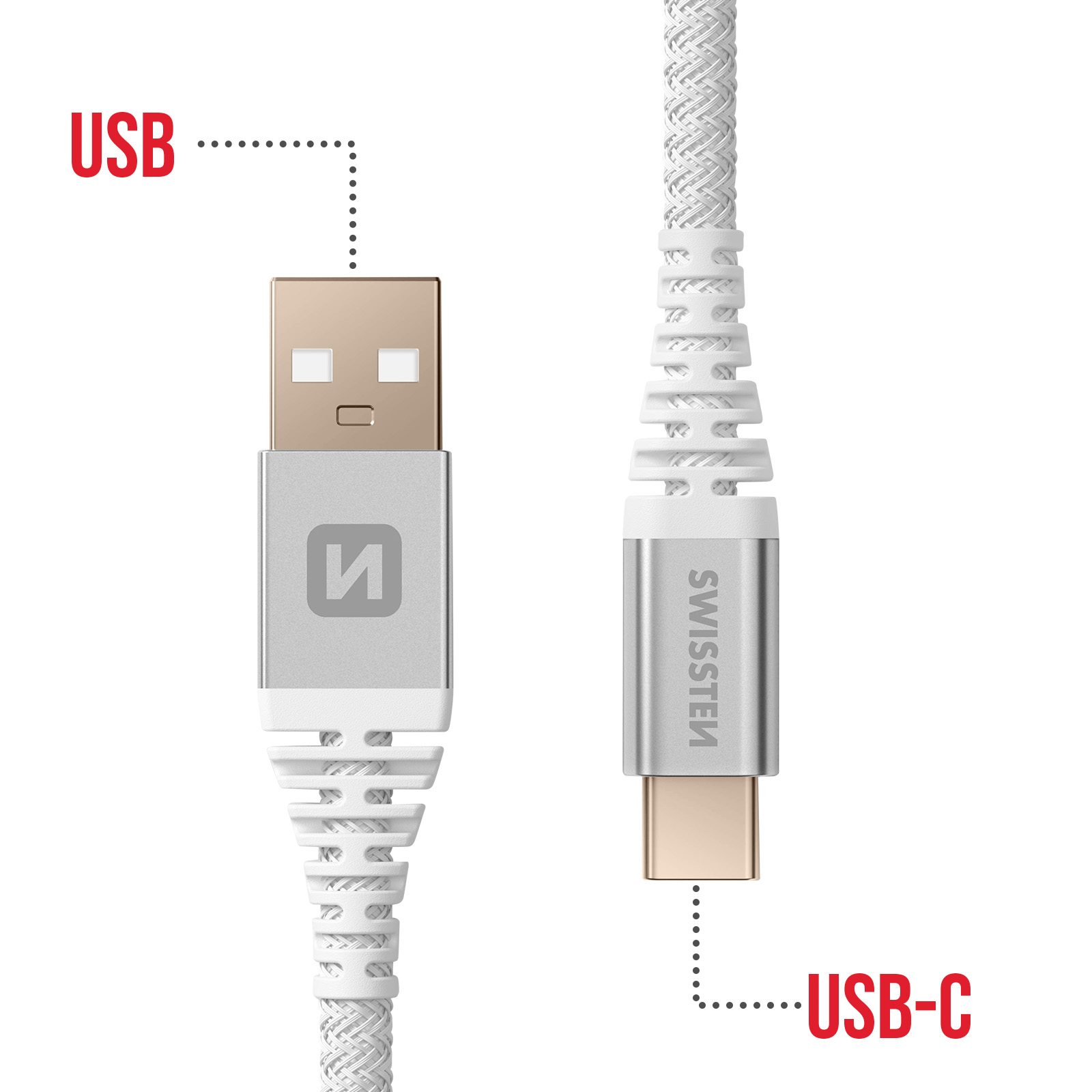 Un cavo USB-C e USB, cavo bianco con connettori metallici. Le etichette di testo mostrano USB e USB-C.