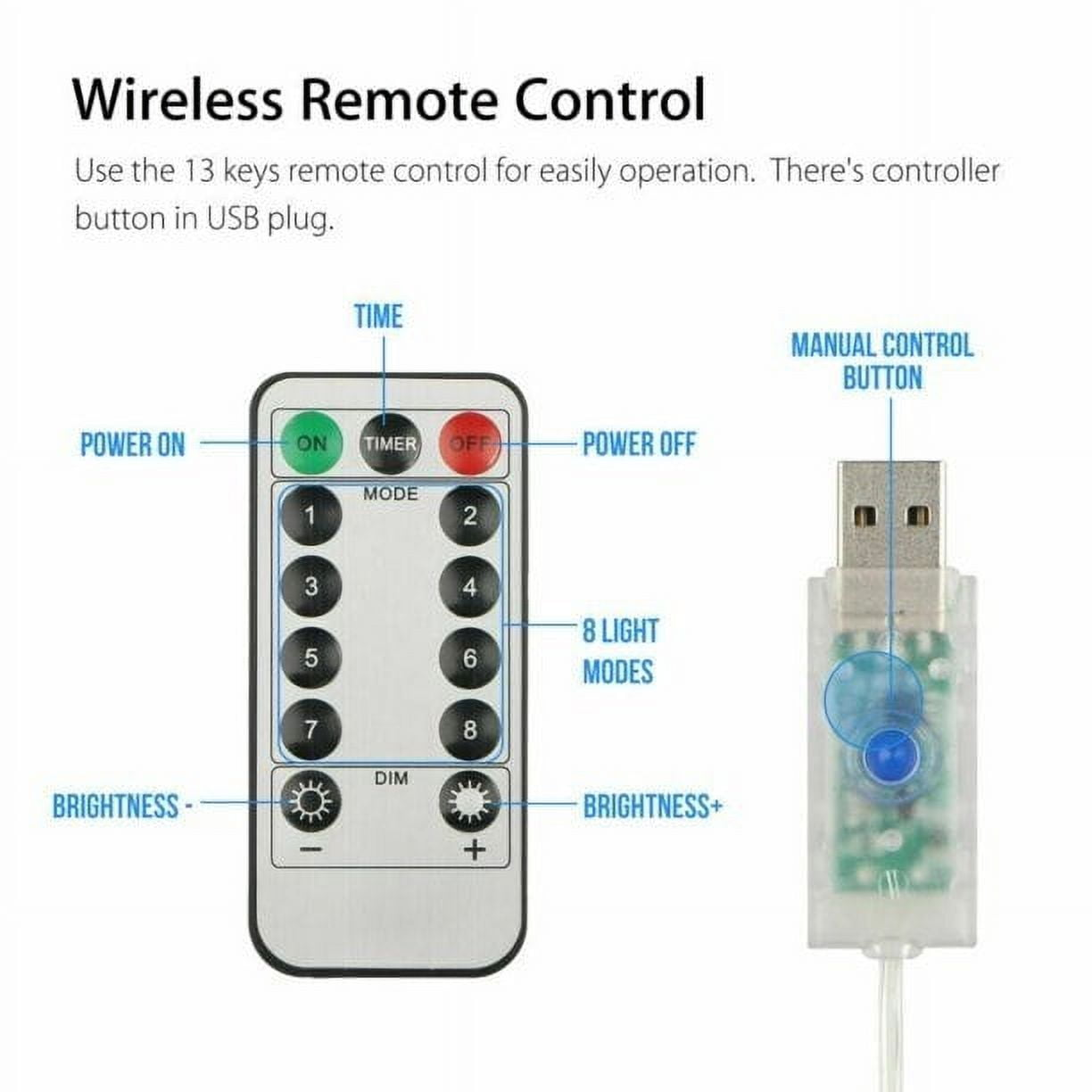 Diagramm einer Fernbedienung mit Tasten für Strom, Modi und Helligkeit, verbunden mit einem USB-Stecker.