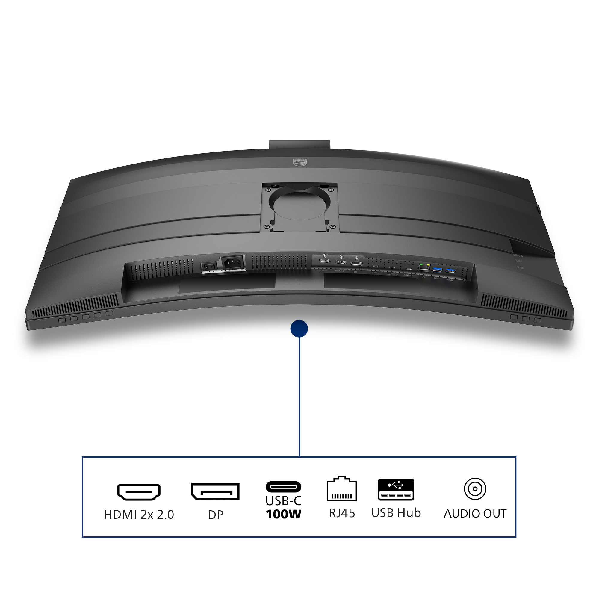 Tył zakrzywionego monitora. Porty: HDMI, DP, USB-C, RJ45, hub USB i wyjście audio. Logo Philips u góry.