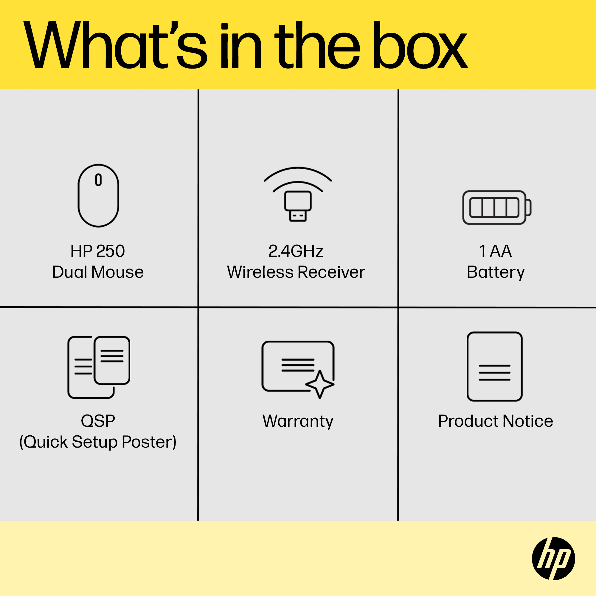 L'immagine mostra HP 250 Dual Mouse, ricevitore wireless 2.4 GHz, 1 batteria AA, QSP, garanzia e avviso prodotto, con logo HP.