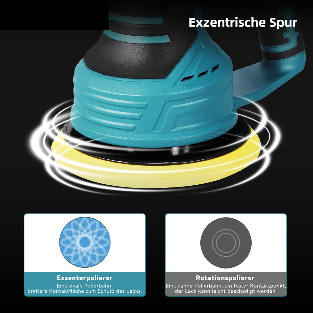 Ein blaugrünes und schwarzes Elektrowerkzeug mit gelbem Pad wird gezeigt. Das Werkzeug hat Text darauf. Zwei Diagramme zeigen Poliermethoden.