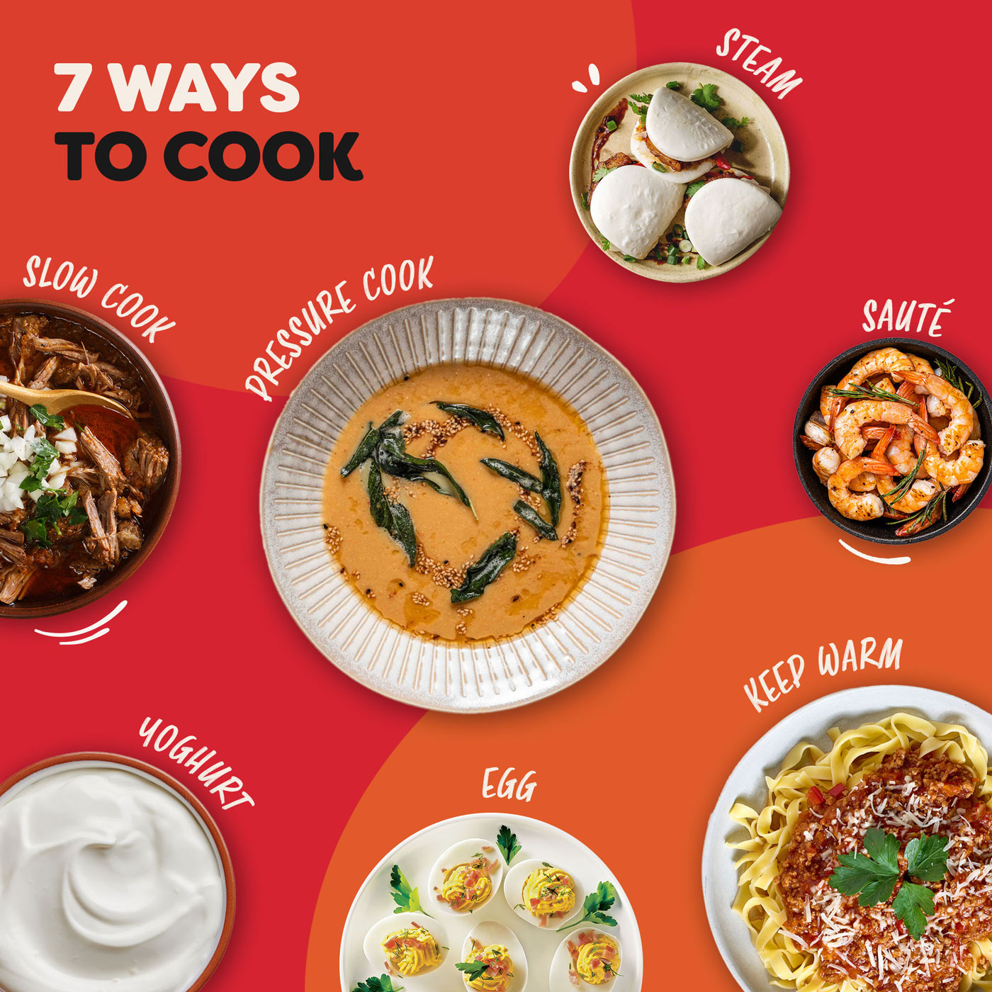 Obraz przedstawiający 7 sposobów gotowania. Dania obejmują wolno gotowane mięso, bułeczki gotowane na parze, smażone krewetki, makaron, jogurt, zupę gotowaną pod ciśnieniem i faszerowane jajka.