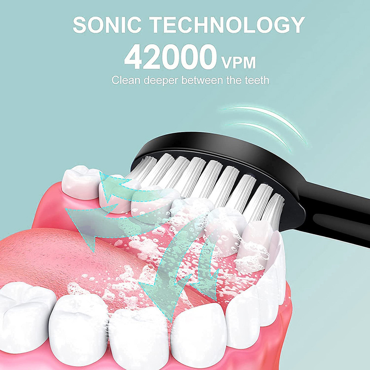Elektrische Zahnbürste reinigt Zähne. Pfeile zeigen die Reinigungsaktion. Text: 'Sonic Technology, 42000 VPM, Reinigt tiefer zwischen den Zähnen'.