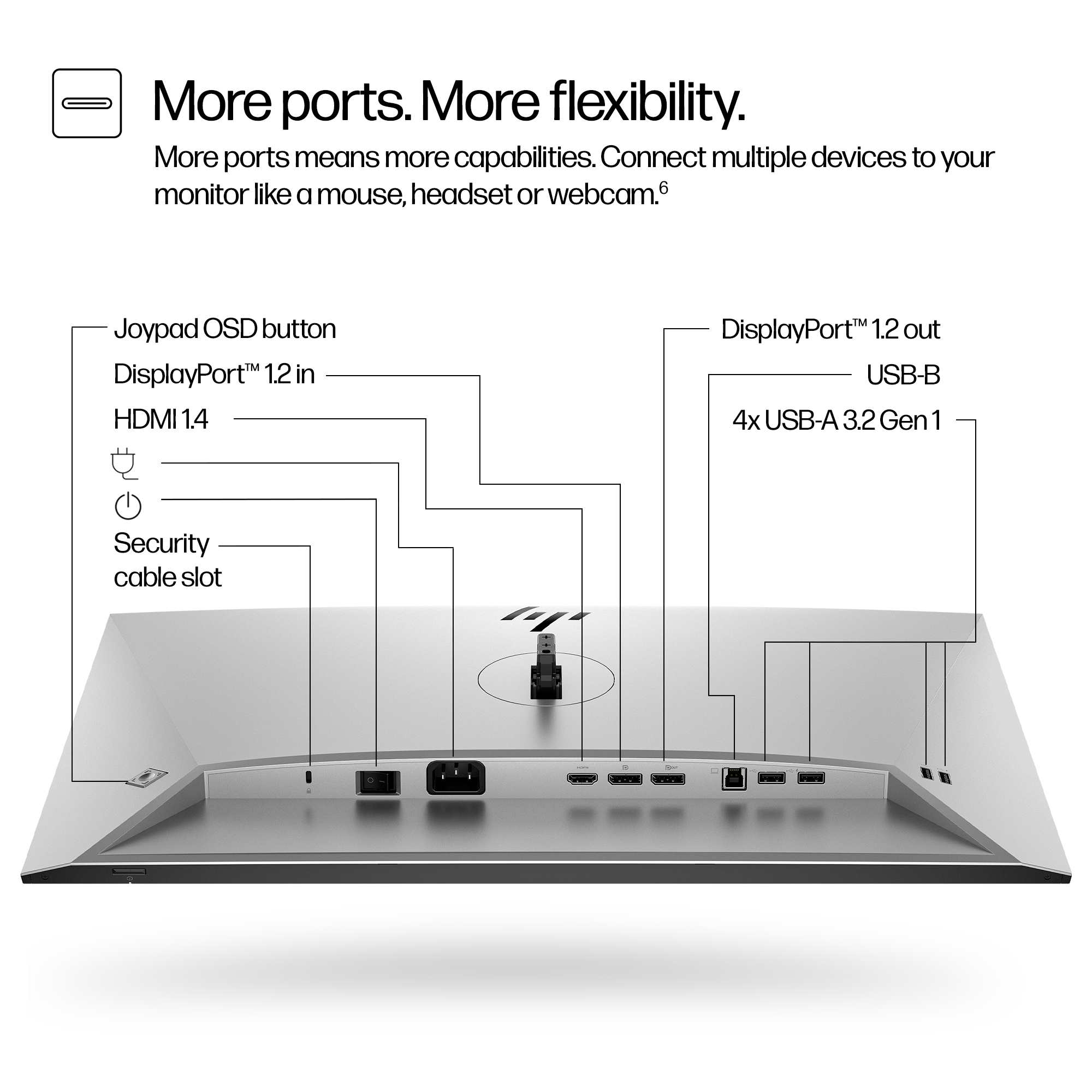 Vista trasera de un monitor con varios puertos etiquetados, incluyendo DisplayPort, USB, HDMI y entrada de alimentación.