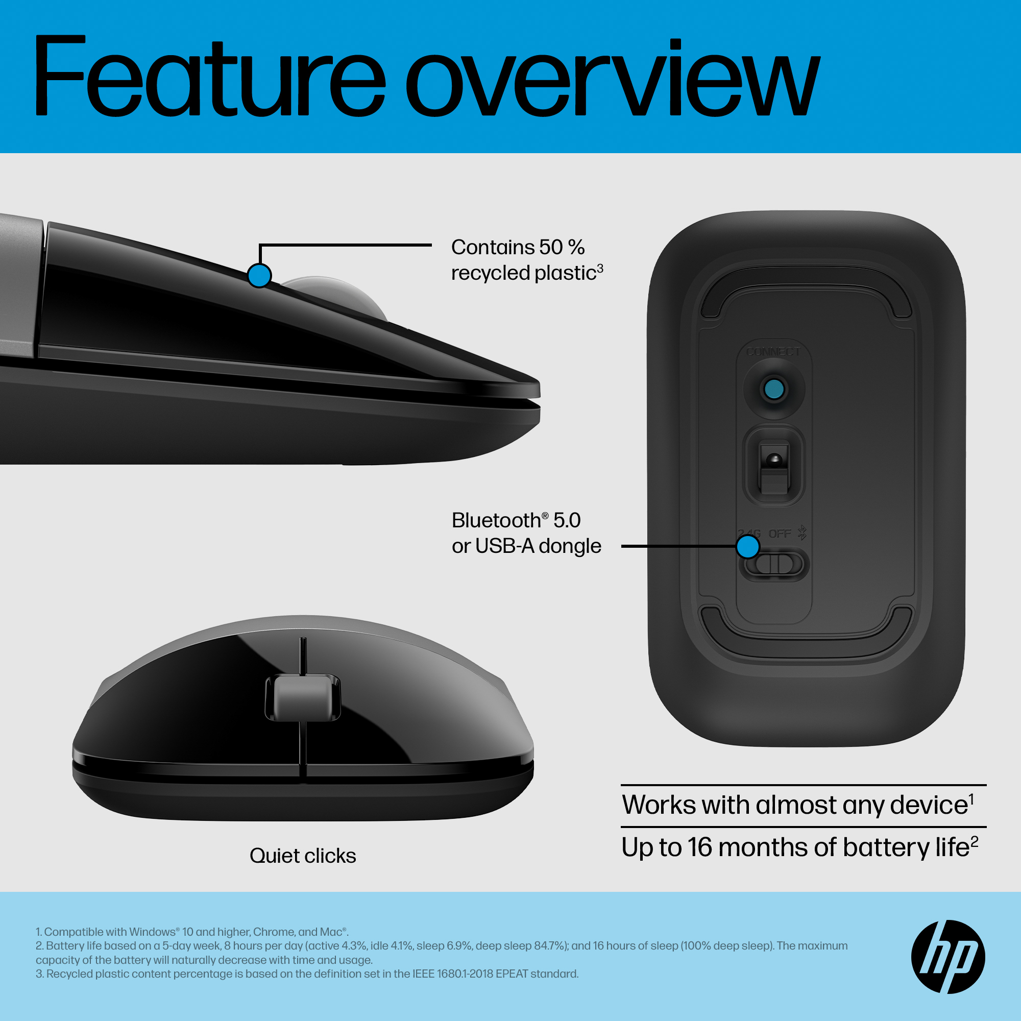 Ratón HP negro. Características: clics silenciosos, Bluetooth 5.0, 50% plástico reciclado y funciona con casi cualquier dispositivo. Hasta 16 meses de batería.