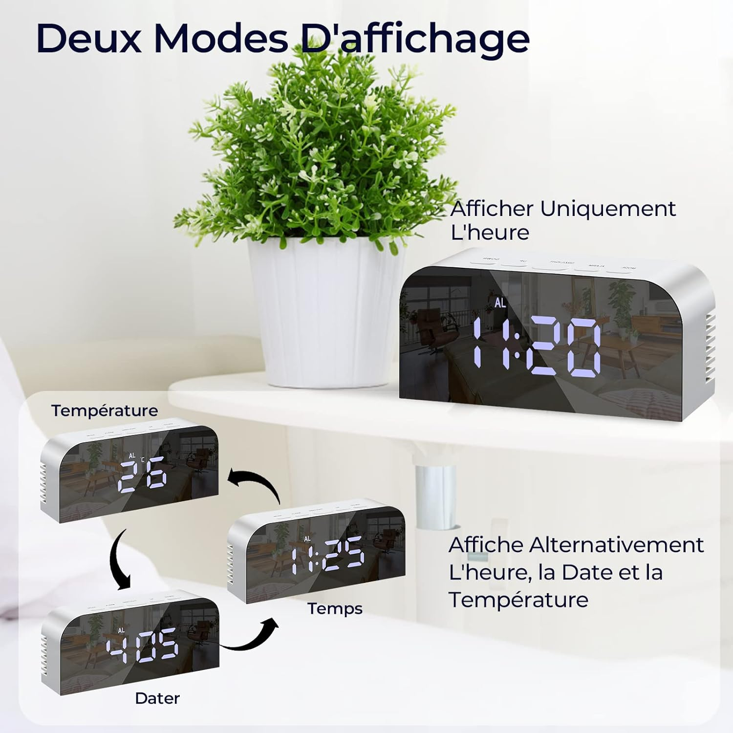 Eine Digitaluhr zeigt Zeit und Temperatur an. Daneben steht eine Pflanze in einem weißen Topf. Text erklärt Anzeigemodi.