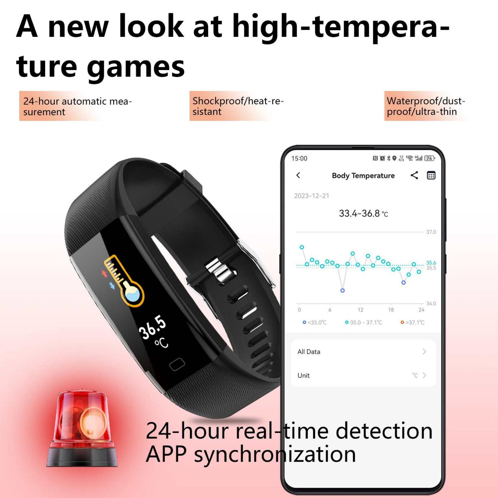 Eine schwarze Smartwatch zeigt 36,5 °C an. Ein Smartphone zeigt Körpertemperaturdaten. Unten ein roter Alarm.