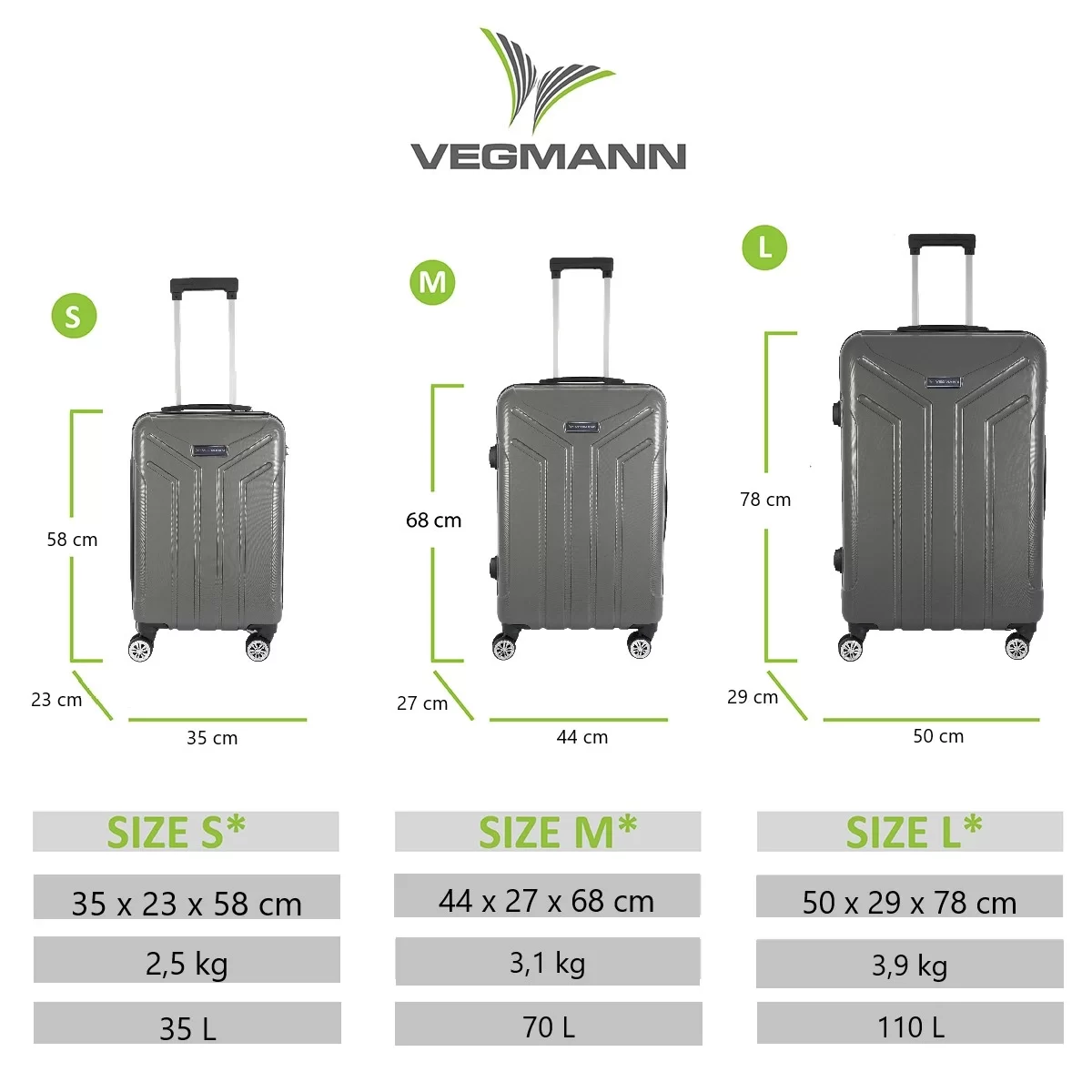 Görselde S, M ve L boyutlarında gri üç Vegmann bavul, ölçüleri ve ağırlıkları gösteriliyor. S boyutu 35x23x58cm, 2,5kg, 35L.