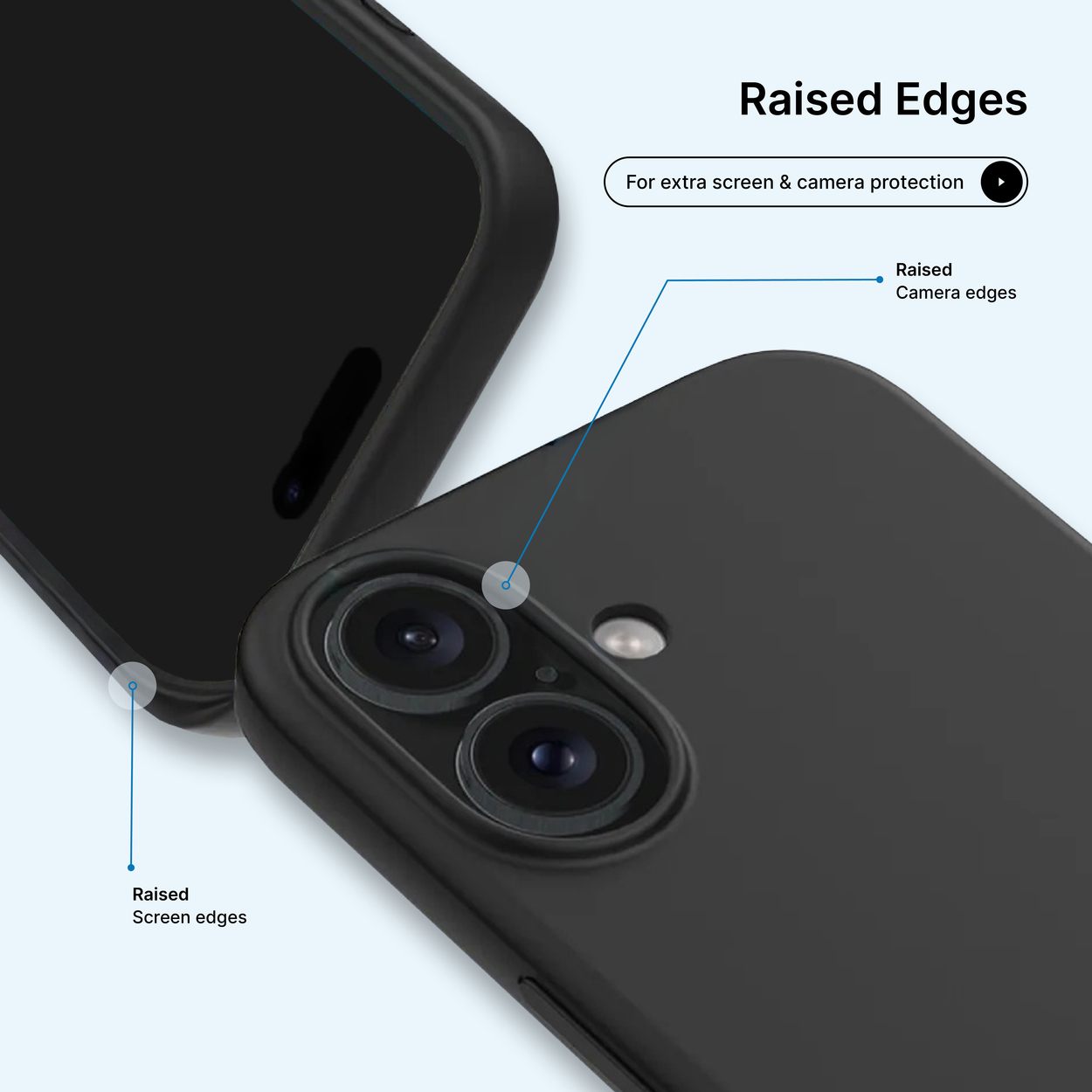 Gros plan sur une coque de téléphone noire avec des bords surélevés pour la protection de l'écran et de l'appareil photo. Des étiquettes de texte pointent vers les bords surélevés.