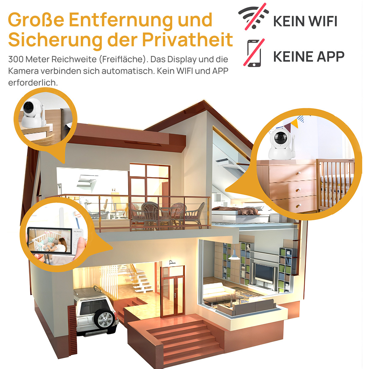 Querschnitt eines Hauses mit Überwachungskameras und Display. Text: Kein WLAN oder App erforderlich. Ein Auto steht draußen.