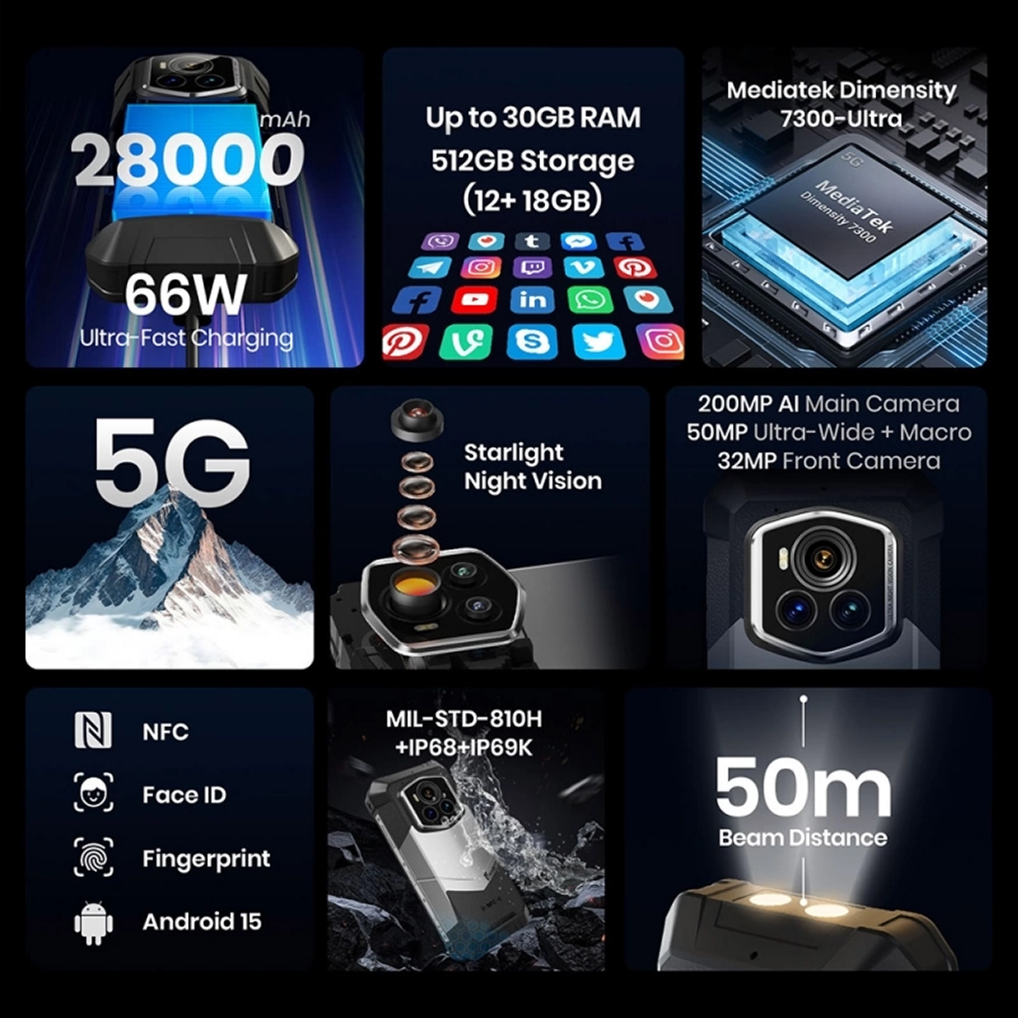 Caratteristiche dello smartphone: batteria da 28000mAh, ricarica da 66W, 5G, 30GB RAM, 512GB di memoria, fotocamere, NFC, Face ID, impronta digitale, Android 15.