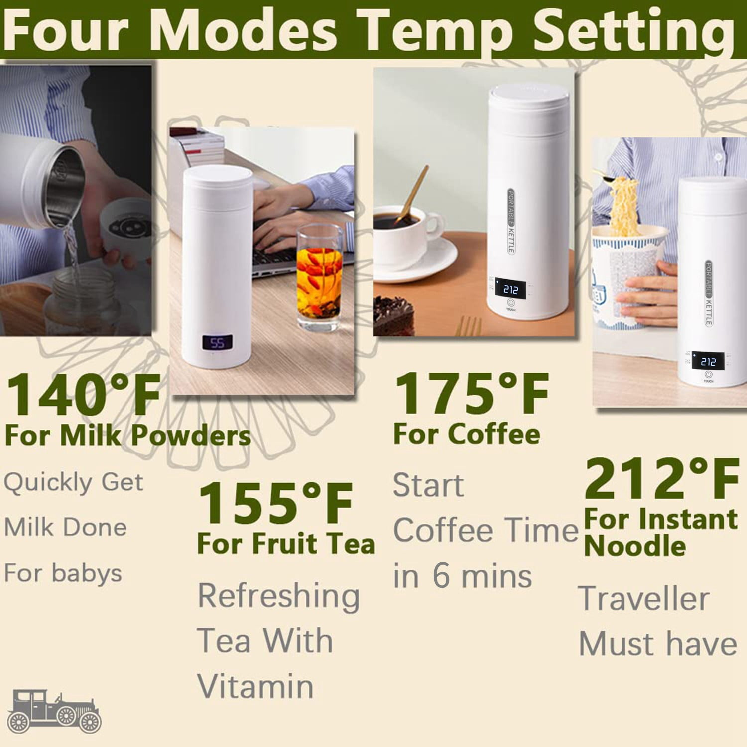 Das Bild zeigt einen weißen tragbaren Wasserkocher mit Temperatureinstellungen: 140°F für Milch, 155°F für Tee, 175°F für Kaffee, 212°F für Nudeln.