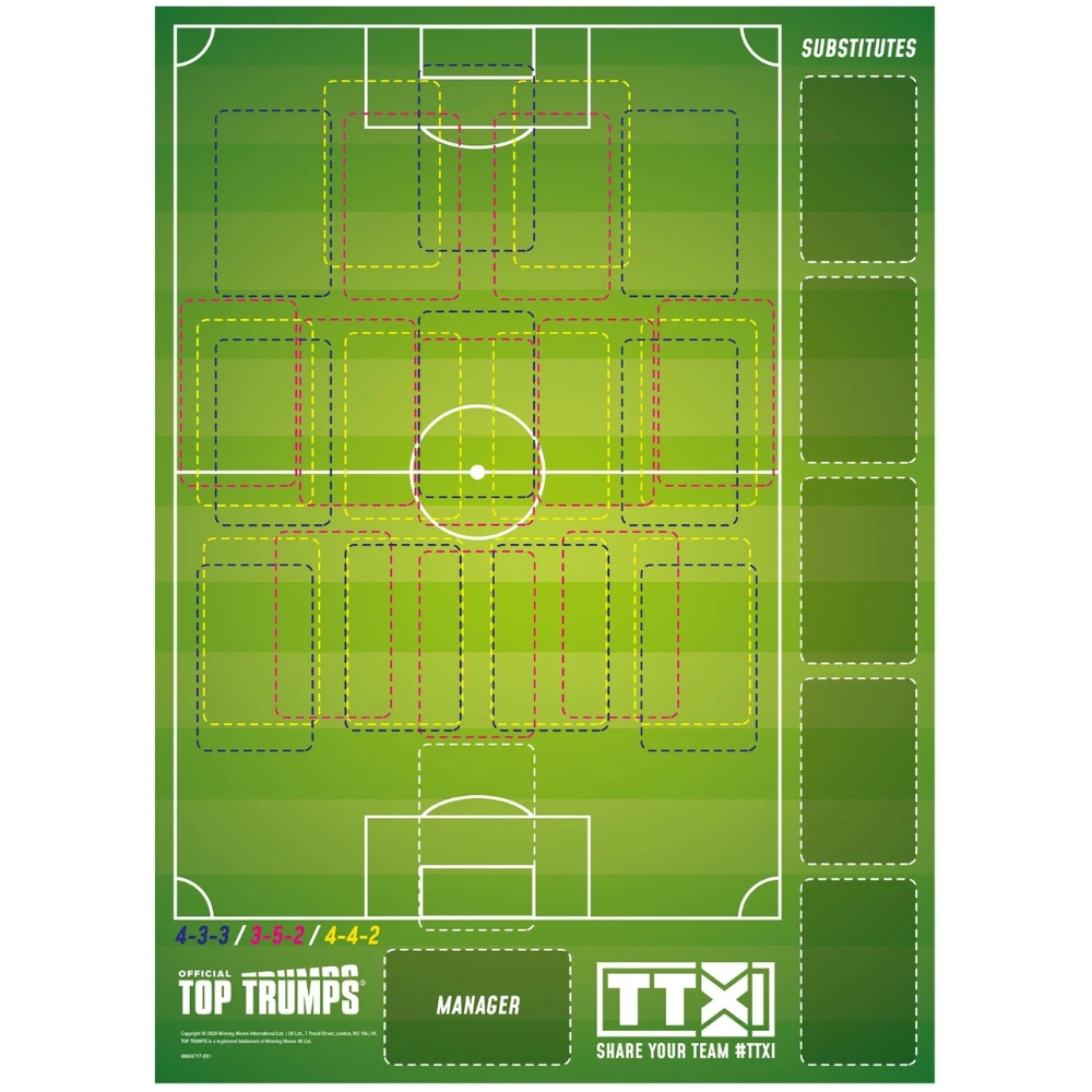 Ein Fußballfeld-Diagramm mit den Formationen 4-3-3, 3-5-2 und 4-4-2. Enthält 'Top Trumps', 'Manager', 'TTXI' Text und den Bereich 'Substitutes'.