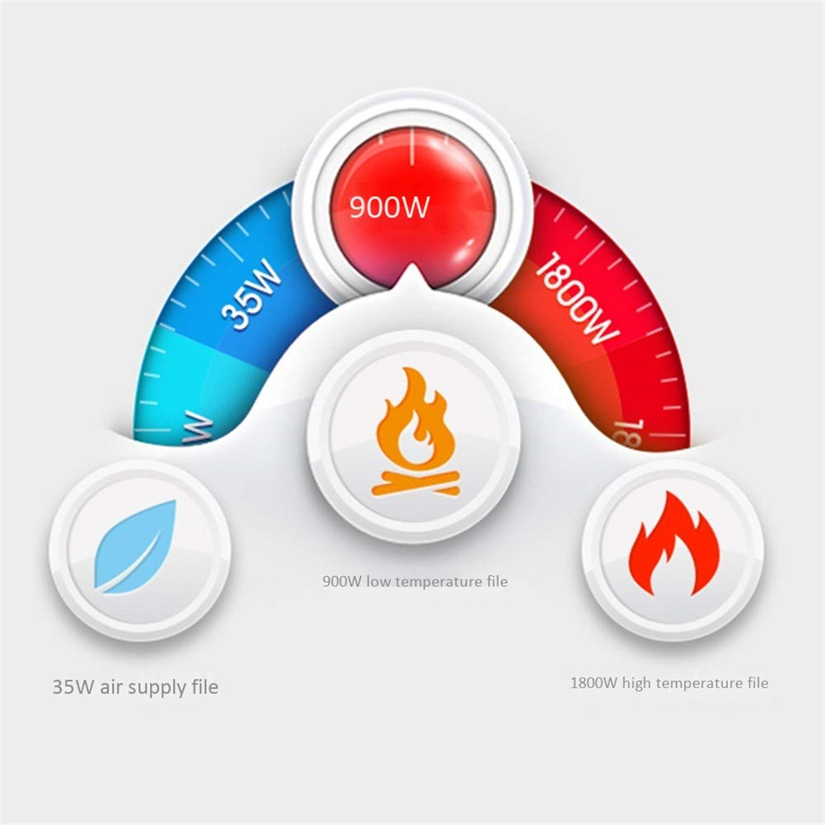 Diagramm mit Heizeinstellungen: Blau 35W, orangefarbenes Feuersymbol für 900W und rot 1800W. Außerdem ein Luftzufuhr-Dateisymbol.