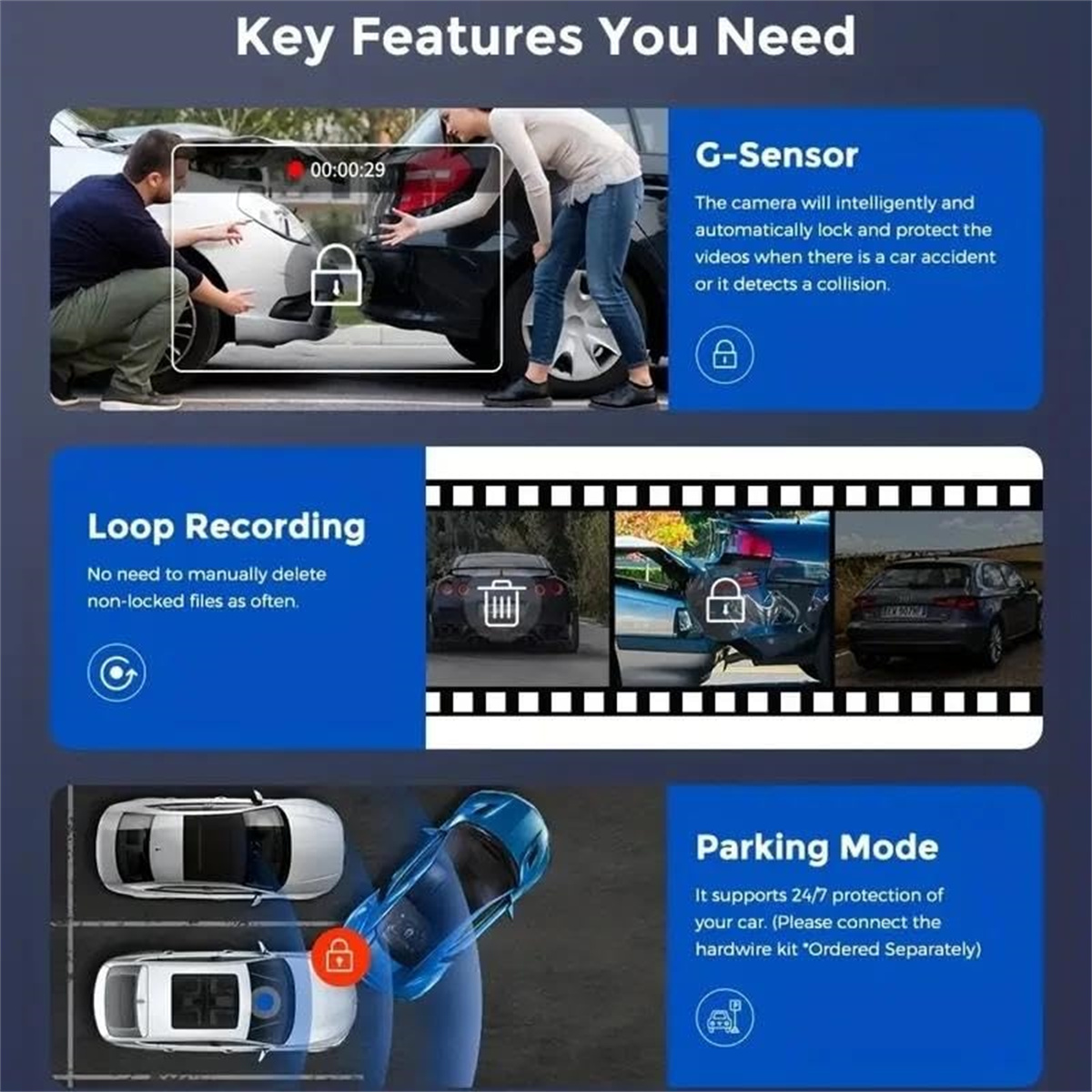 Infografik mit Funktionen einer Autokamera: G-Sensor, Loop-Aufnahme und Parkmodus. Enthält Bilder von Autos und Icons.