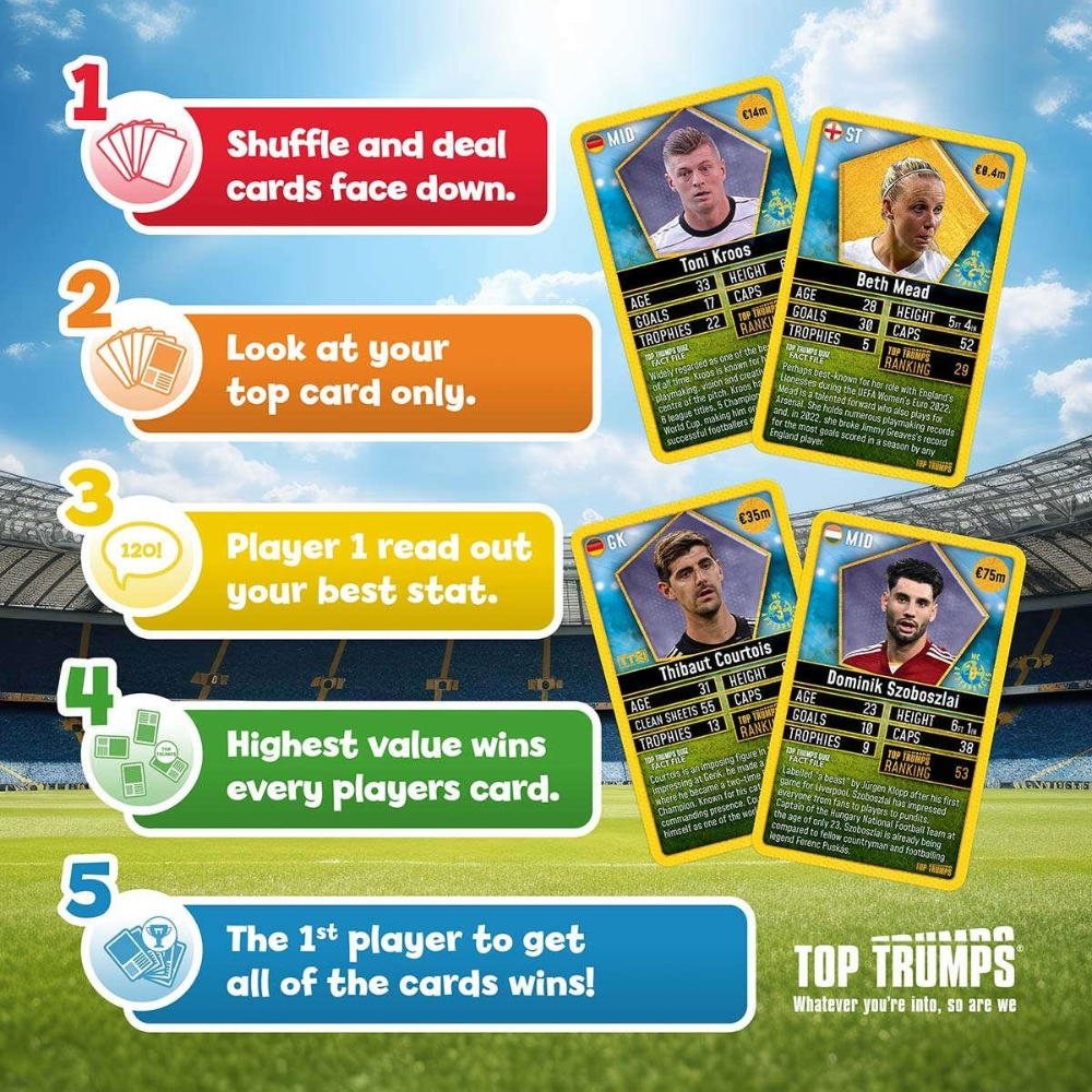 Gioco Top Trumps che mostra le istruzioni delle carte e le carte dei giocatori di calcio. Il gioco ha cinque passaggi.