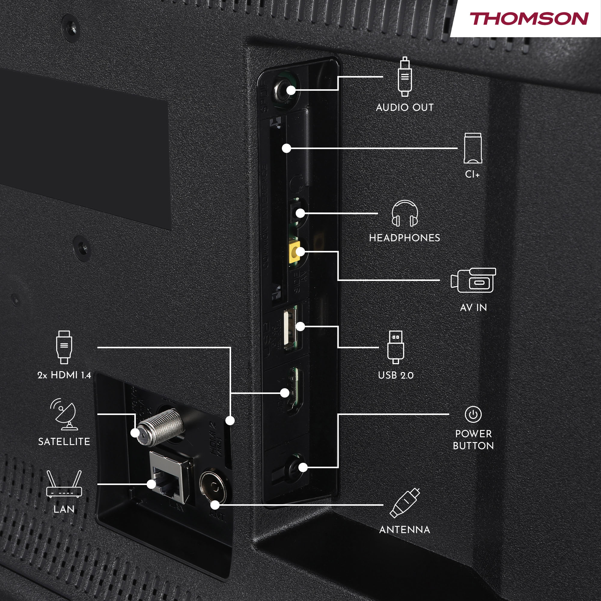 Primo piano del pannello posteriore della TV con porte etichettate. Include HDMI, USB, antenna, uscita audio, LAN e pulsante di accensione.