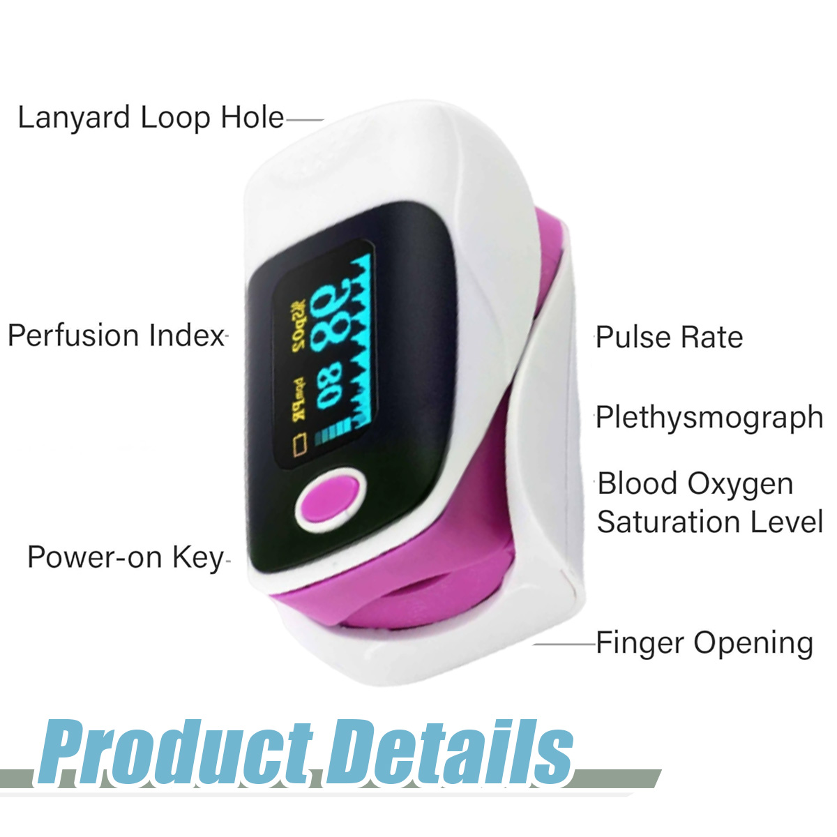 Ein weißes und lila Finger-Pulsoximeter. Das Display zeigt Pulsfrequenz und Sauerstoffsättigung. Etiketten kennzeichnen die Teile.