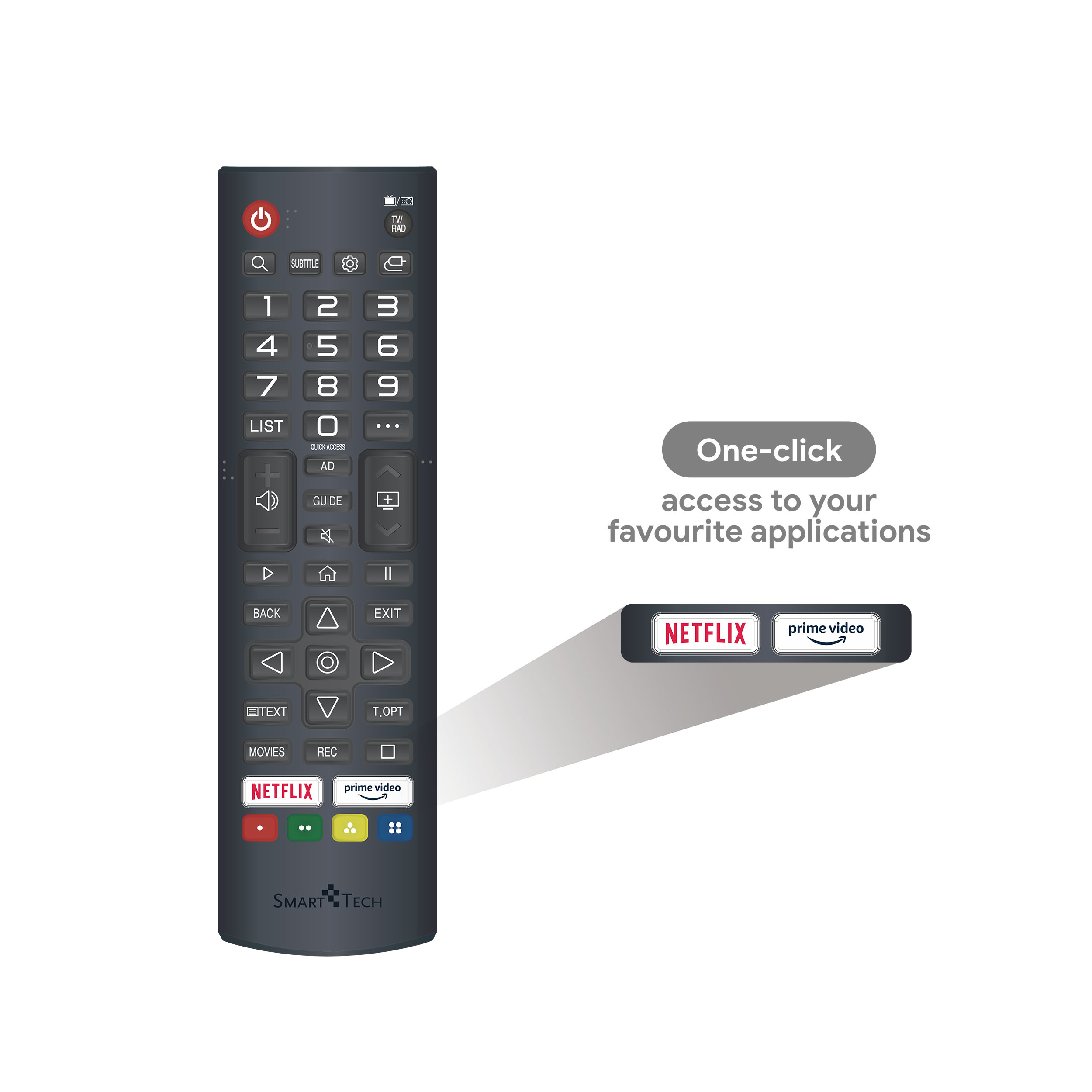 Telecomando con pulsanti e loghi Netflix e Prime Video. Testo: Accesso con un clic alle tue applicazioni preferite.