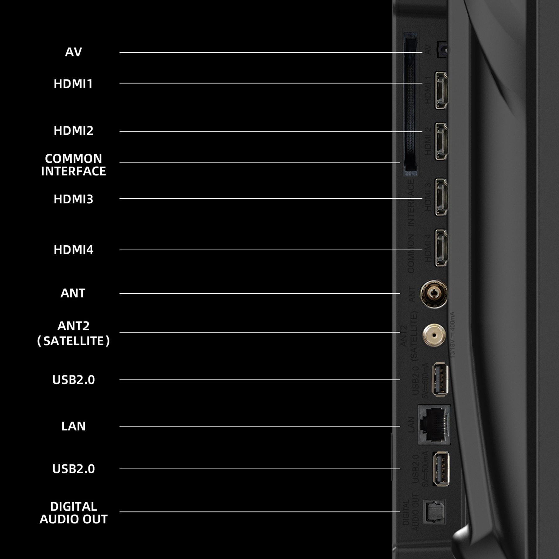 Tylny panel telewizora z portami: AV, HDMI, ANT, USB i LAN. Czarne tło z białymi etykietami.