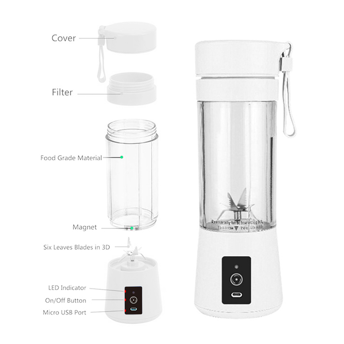 Zerlegter weißer Mixer mit Deckel, Filter, Behälter, Boden mit Ein-/Aus-Taste und 3D-Klingen. Beschriftung der Teile.