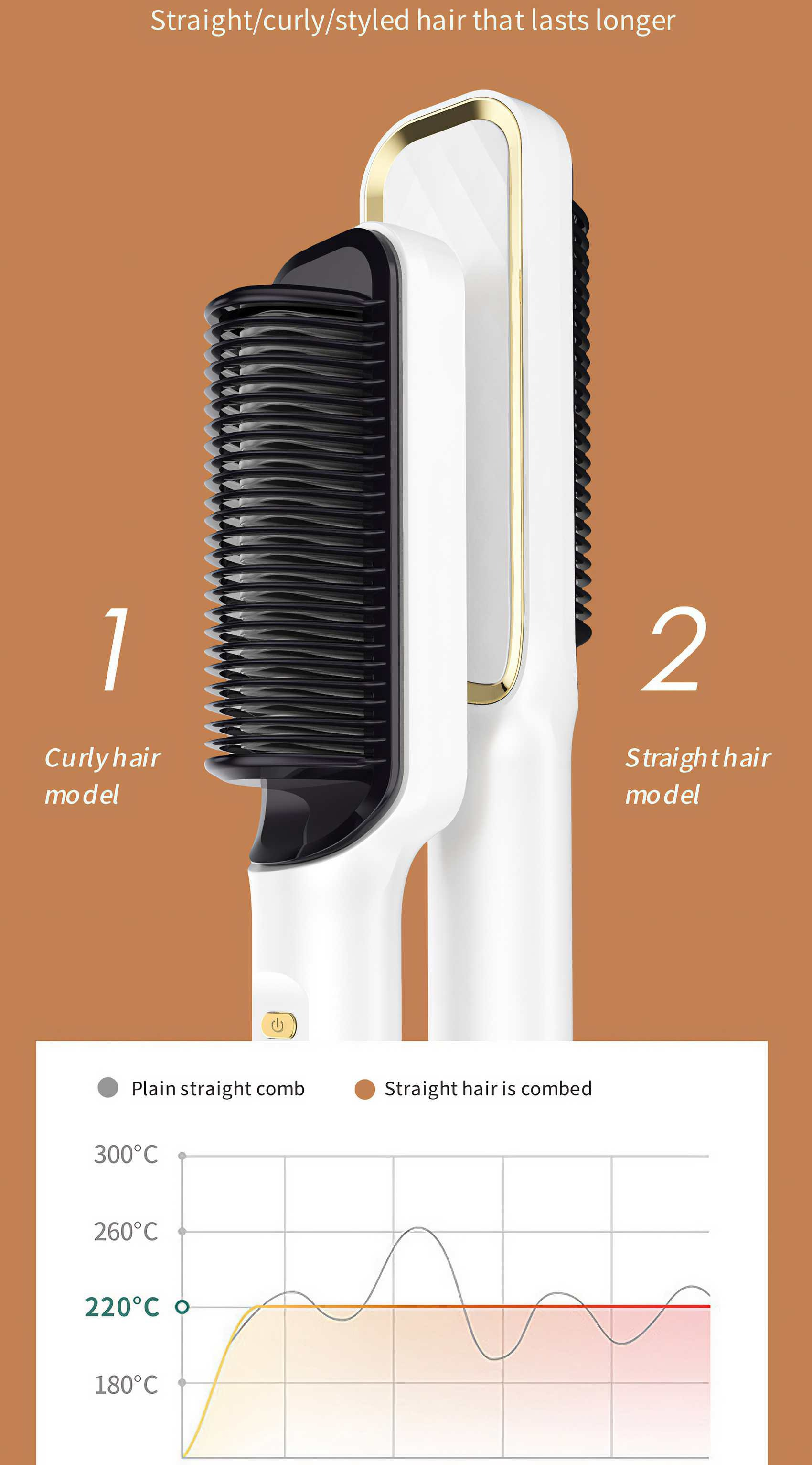 Das Bild zeigt einen Haarglätter mit zwei Modellen und einem Temperaturdiagramm, das länger anhaltendes Styling bewirbt.