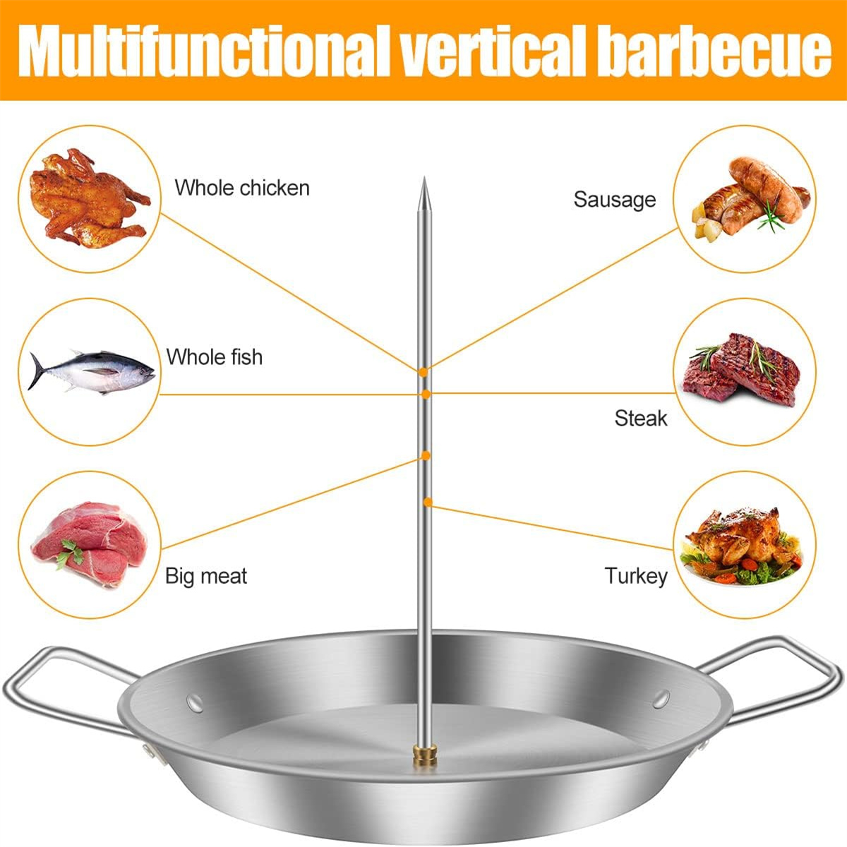 Ein vertikaler Grill mit verschiedenen Fleischoptionen: Huhn, Fisch, Wurst, Steak, Truthahn und großes Fleisch. Die Basis ist eine Metallpfanne.