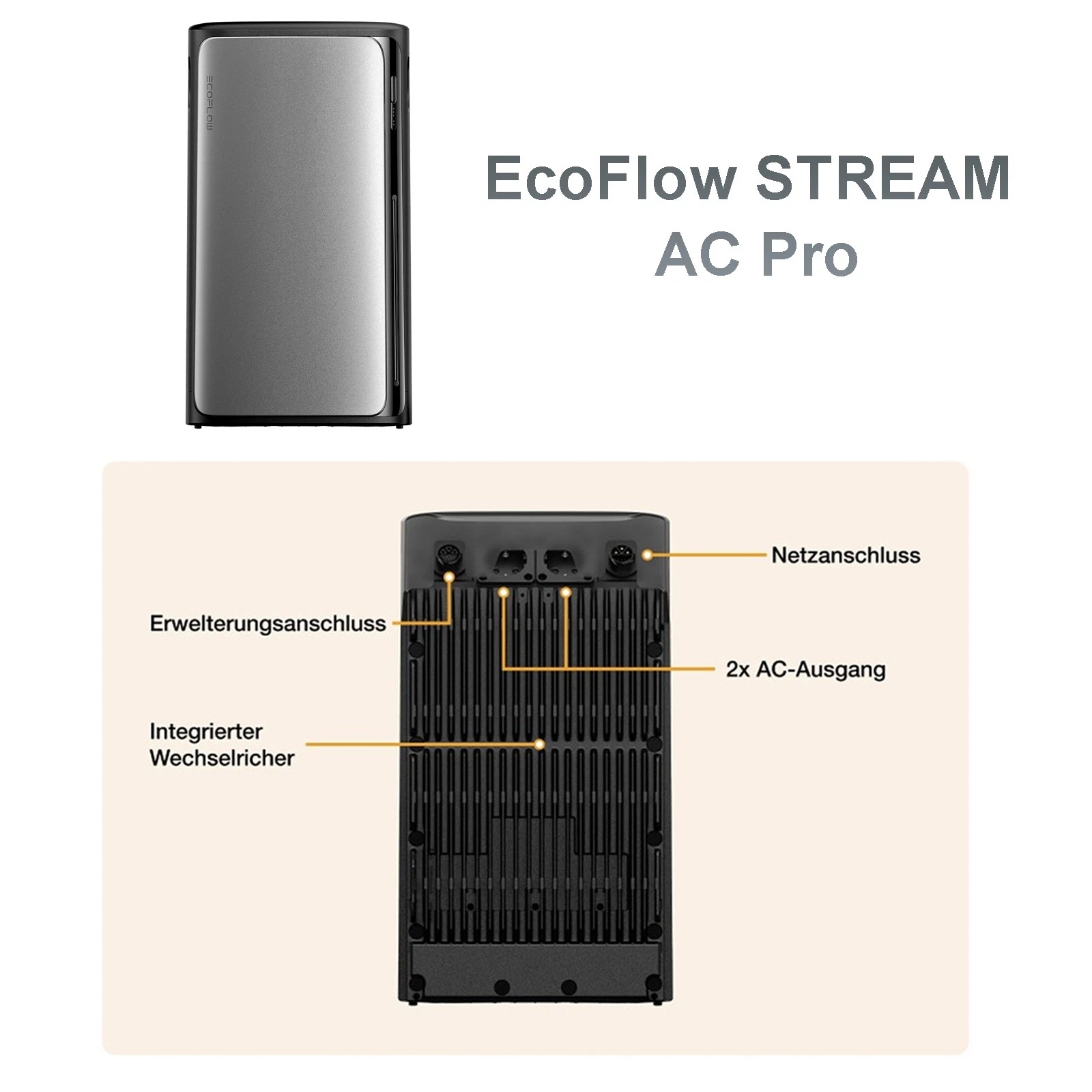 Das Bild zeigt EcoFlow STREAM AC Pro mit Etiketten, die auf Anschlüsse und den integrierten Wechselrichter zeigen.
