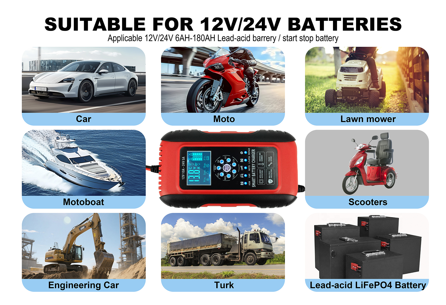 Werbung mit Bildern von Fahrzeugen und Batterien, die ein 12V/24V-Batterieladegerät bewirbt. Enthält ein Auto, ein Motorrad und einen Rasenmäher.