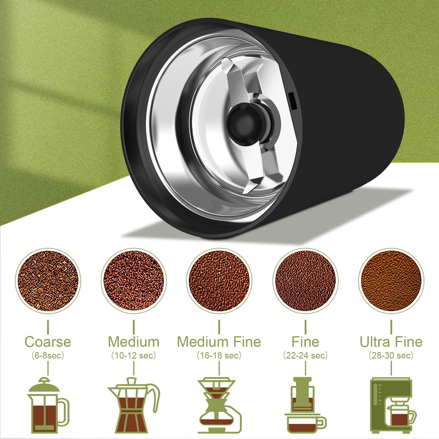 Kaffeemühle mit verschiedenen Mahlgraden, die mit entsprechenden Brühmethoden angezeigt werden. Der Hintergrund ist grün. Etiketten zeigen die Mahlzeit.