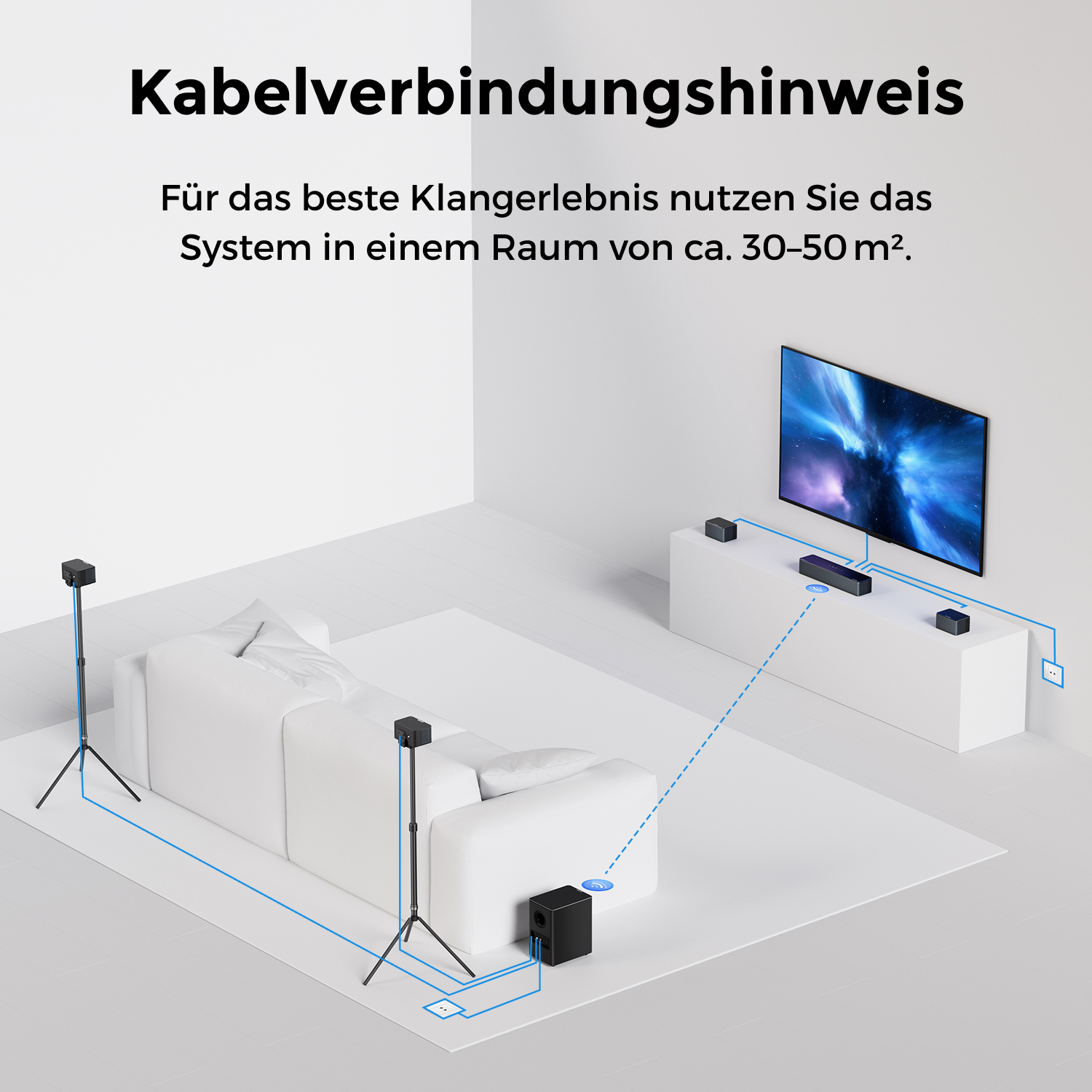 Ein Diagramm zeigt ein Heimkinosystem. Ein Fernseher, eine Soundbar, ein Subwoofer und Lautsprecher sind verbunden. Text: Kabelanschlussanweisungen.