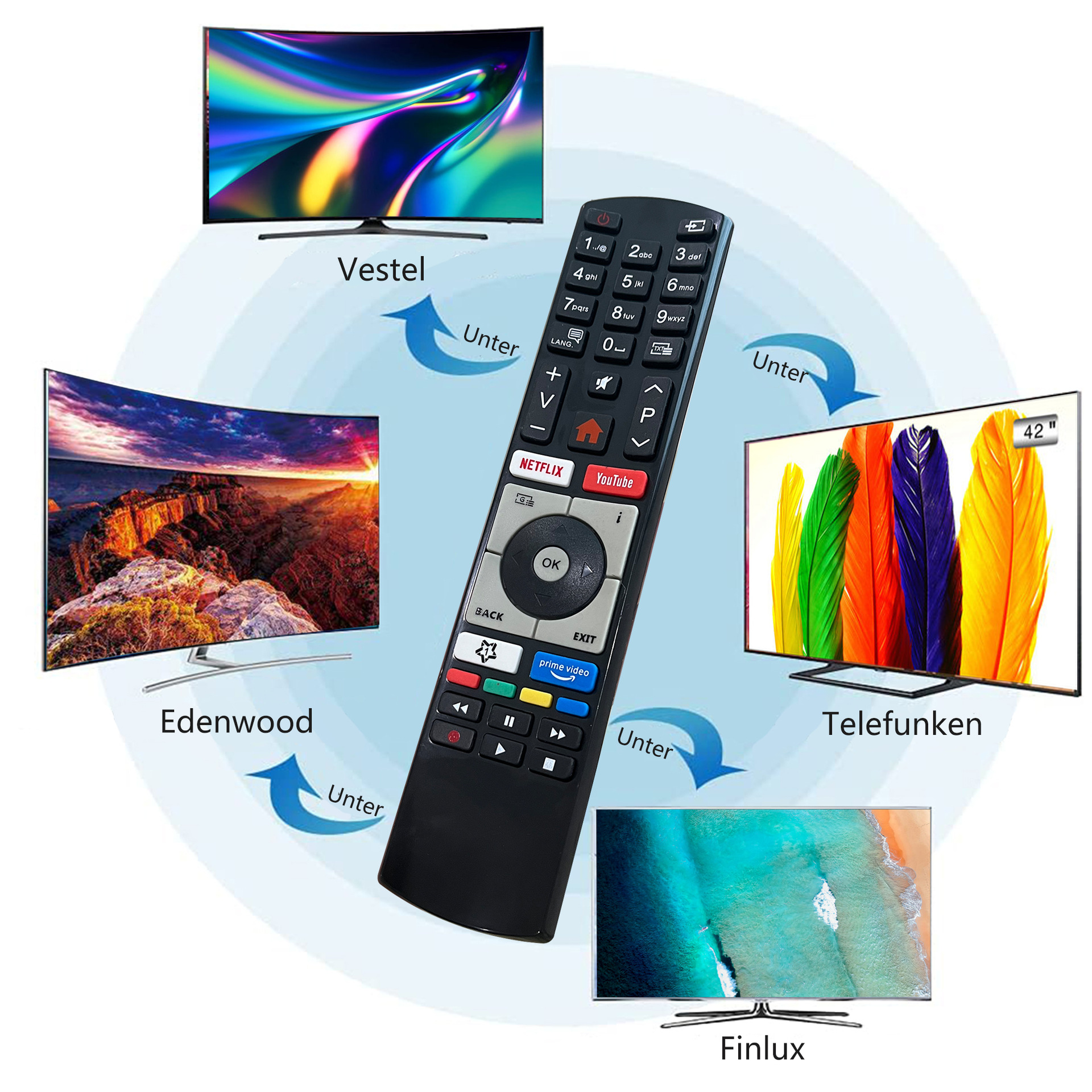 Eine Fernbedienung, umgeben von Fernsehern, die verschiedene Bilder anzeigen. Marken: Vestel, Edenwood, Telefunken und Finlux.