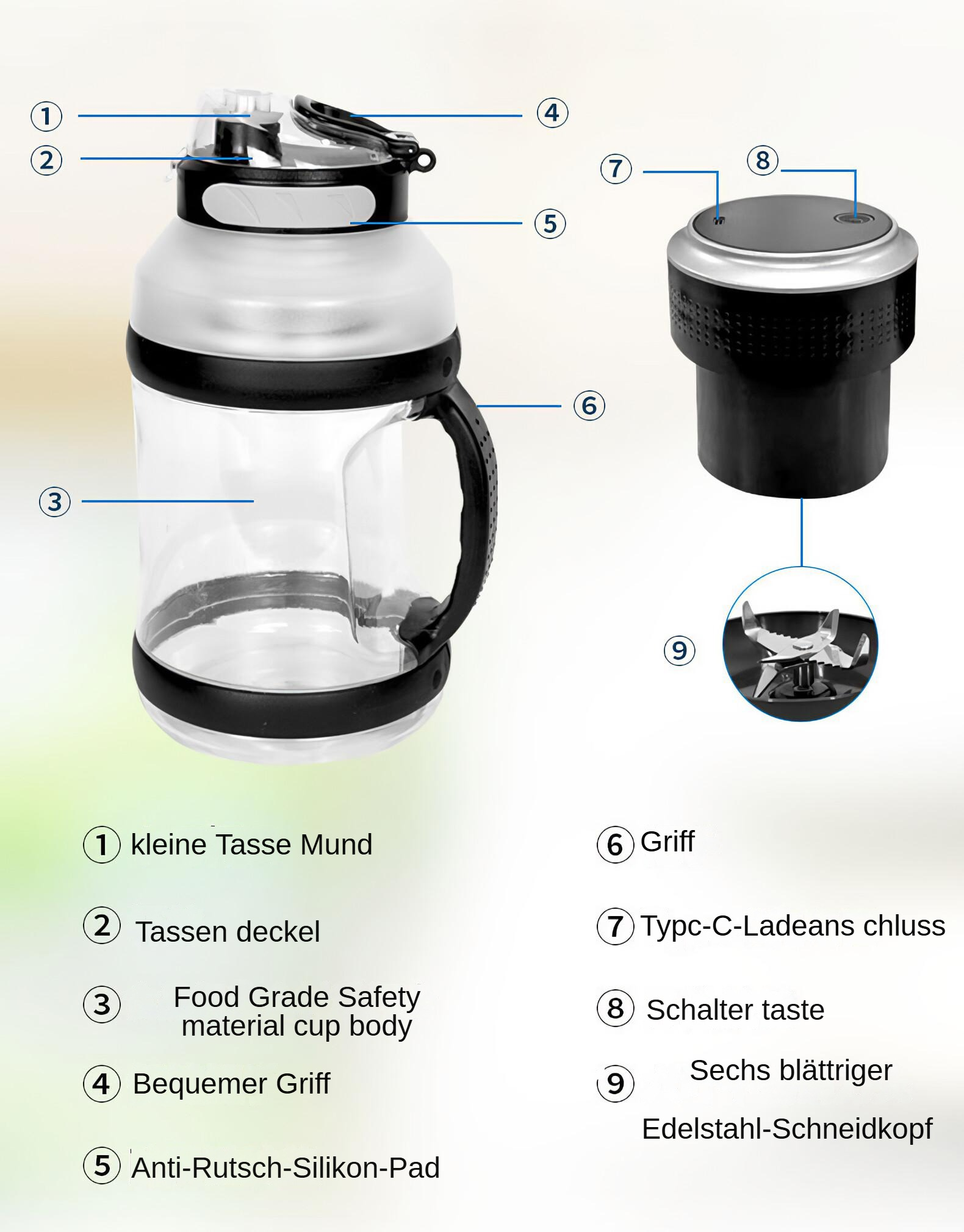 Eine Wasserflasche mit schwarzem Griff und ein blenderartiges Gerät. Etiketten weisen auf verschiedene Teile der Flasche und des Mixers.